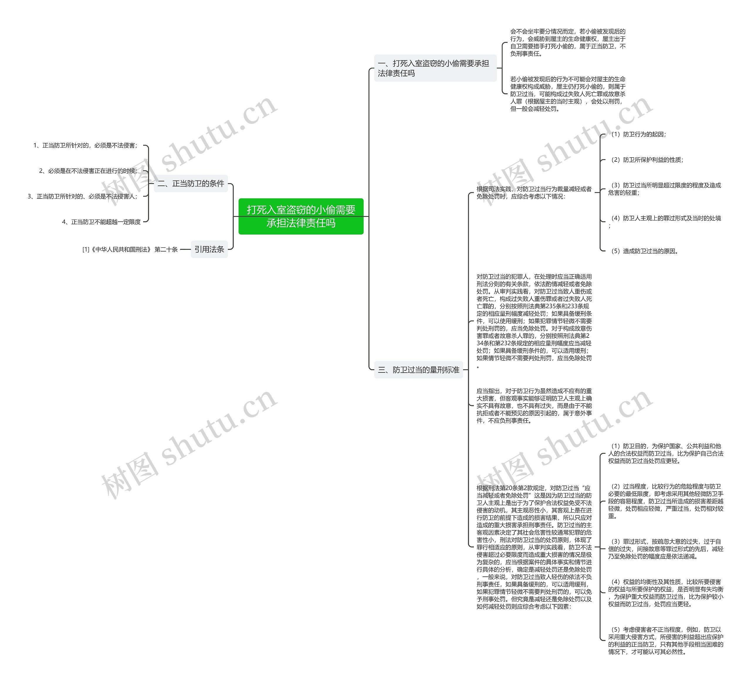 打死入室盗窃的小偷需要承担法律责任吗思维导图
