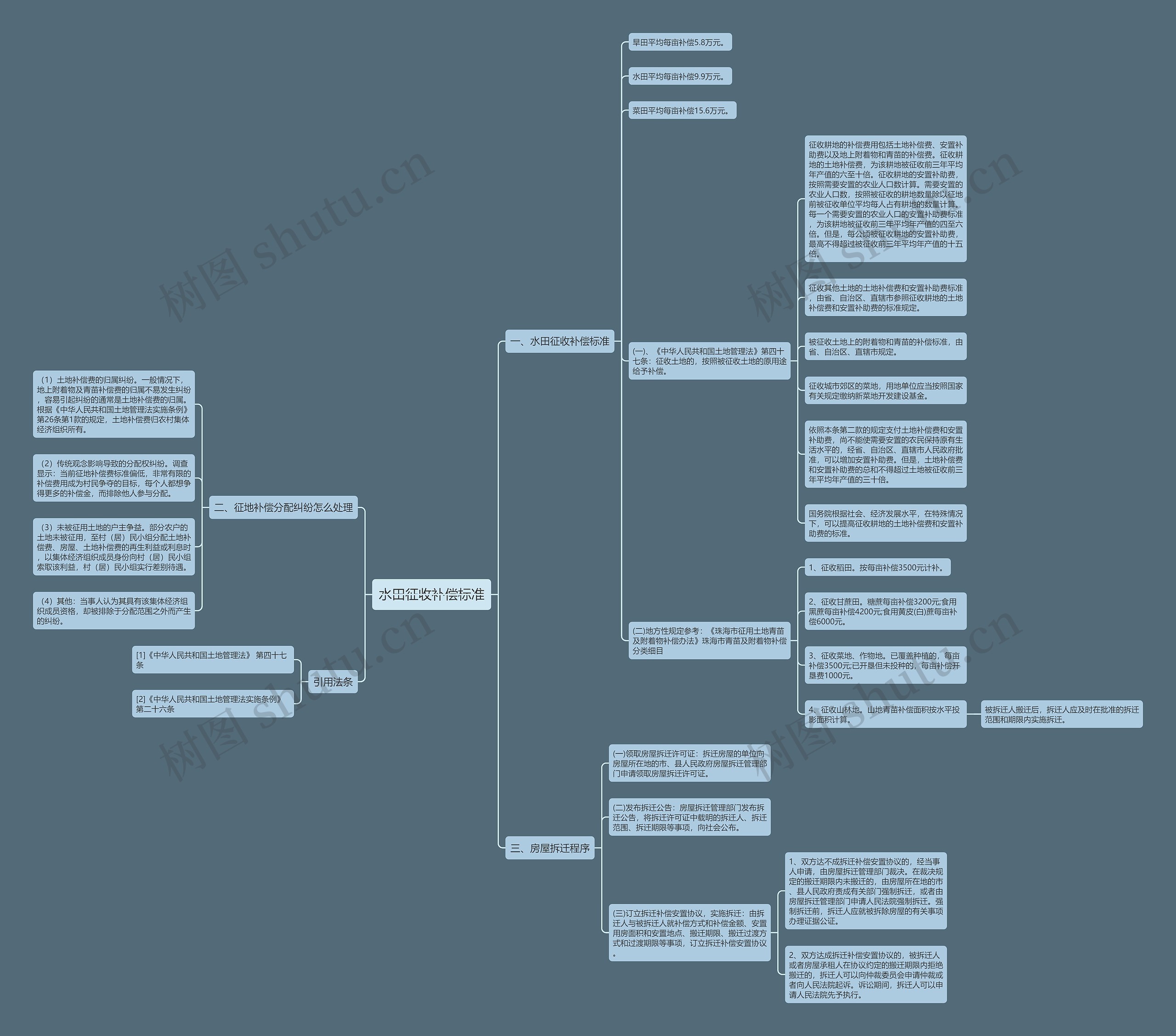 水田征收补偿标准 水田征收补偿标准