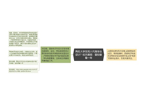 两名大学生找人代做毕业设计？校方通报：留校察看一年