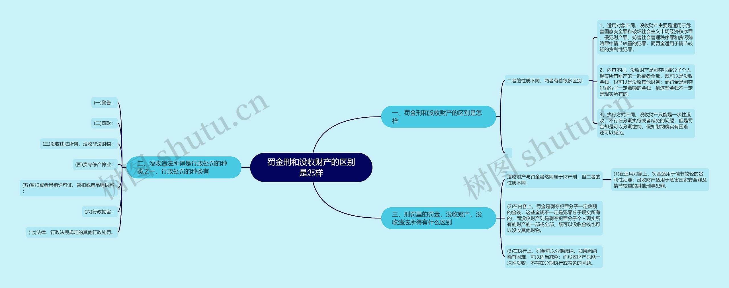罚金刑和没收财产的区别是怎样 罚金刑和没收财产的区别是怎样