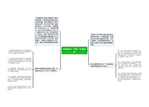 时政热点：又是一年春运时