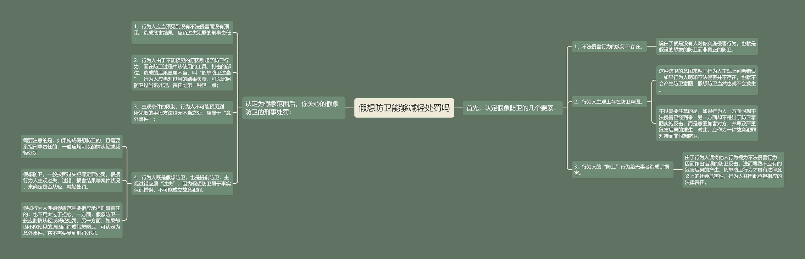 假想防卫能够减轻处罚吗 假想防卫能够减轻处罚吗