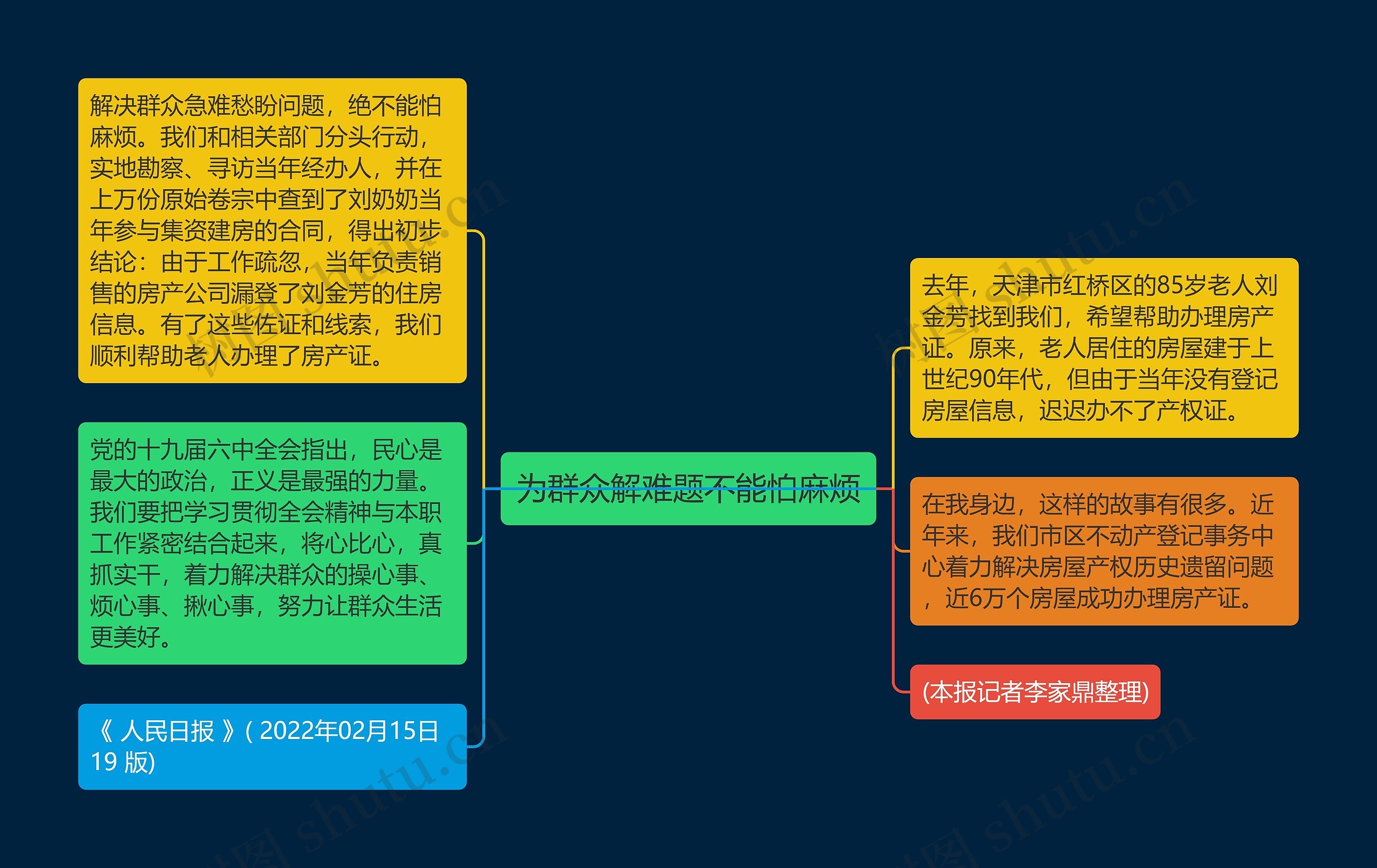 为群众解难题不能怕麻烦思维导图