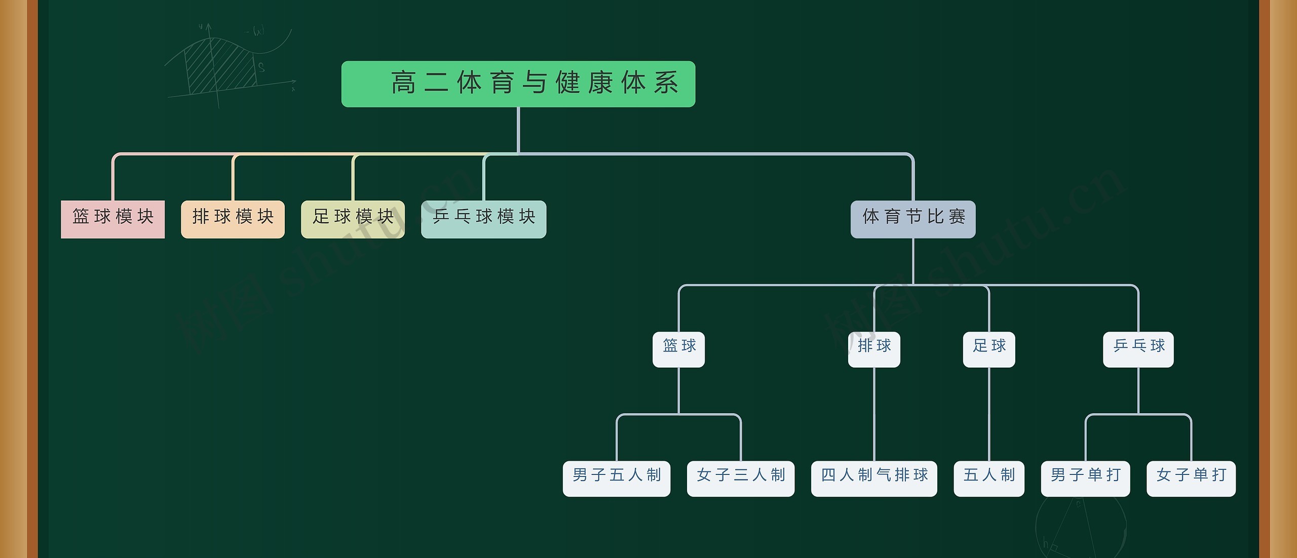 ﻿高二体育与健康体系