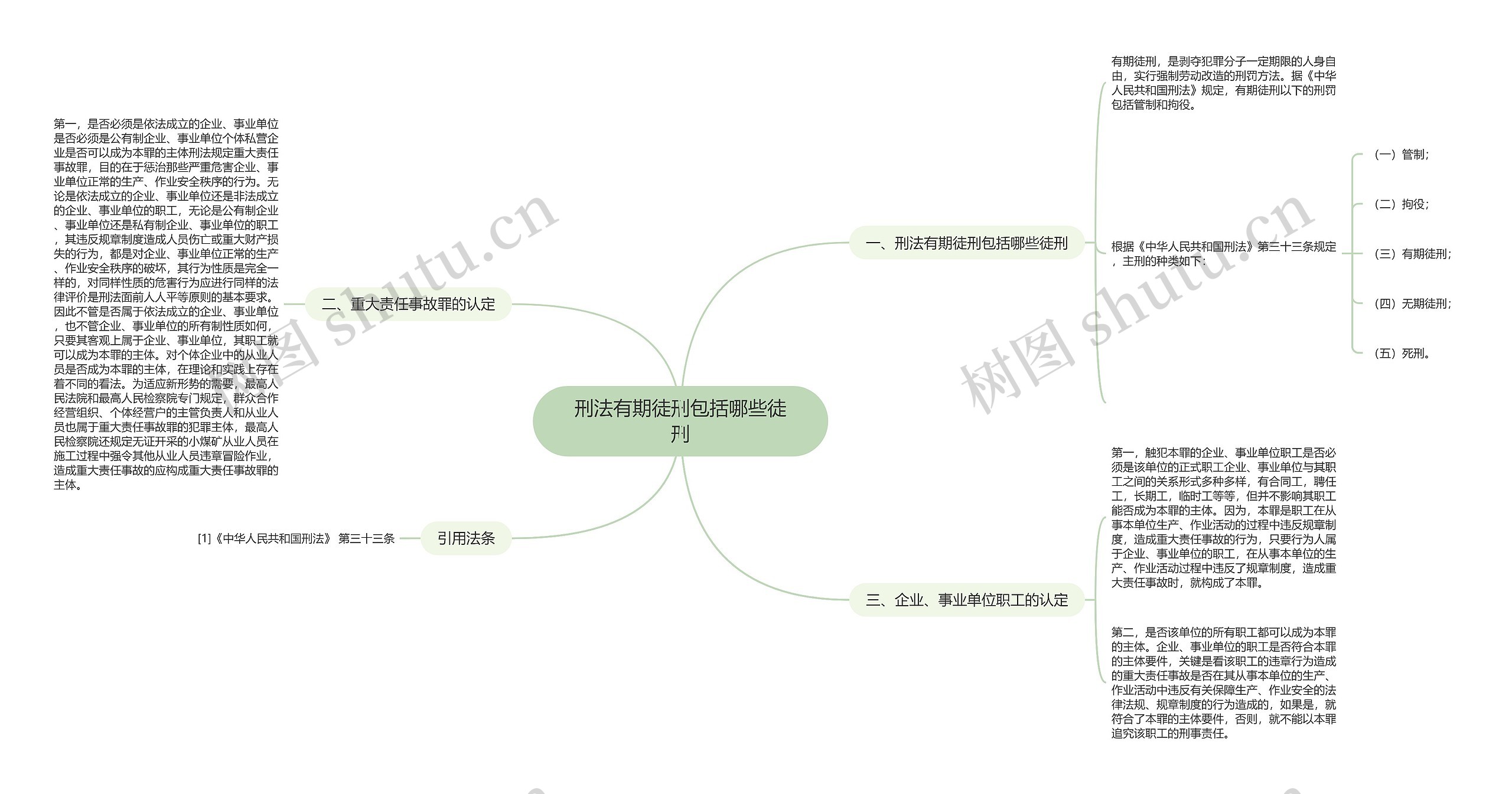 刑法有期徒刑包括哪些徒刑思维导图