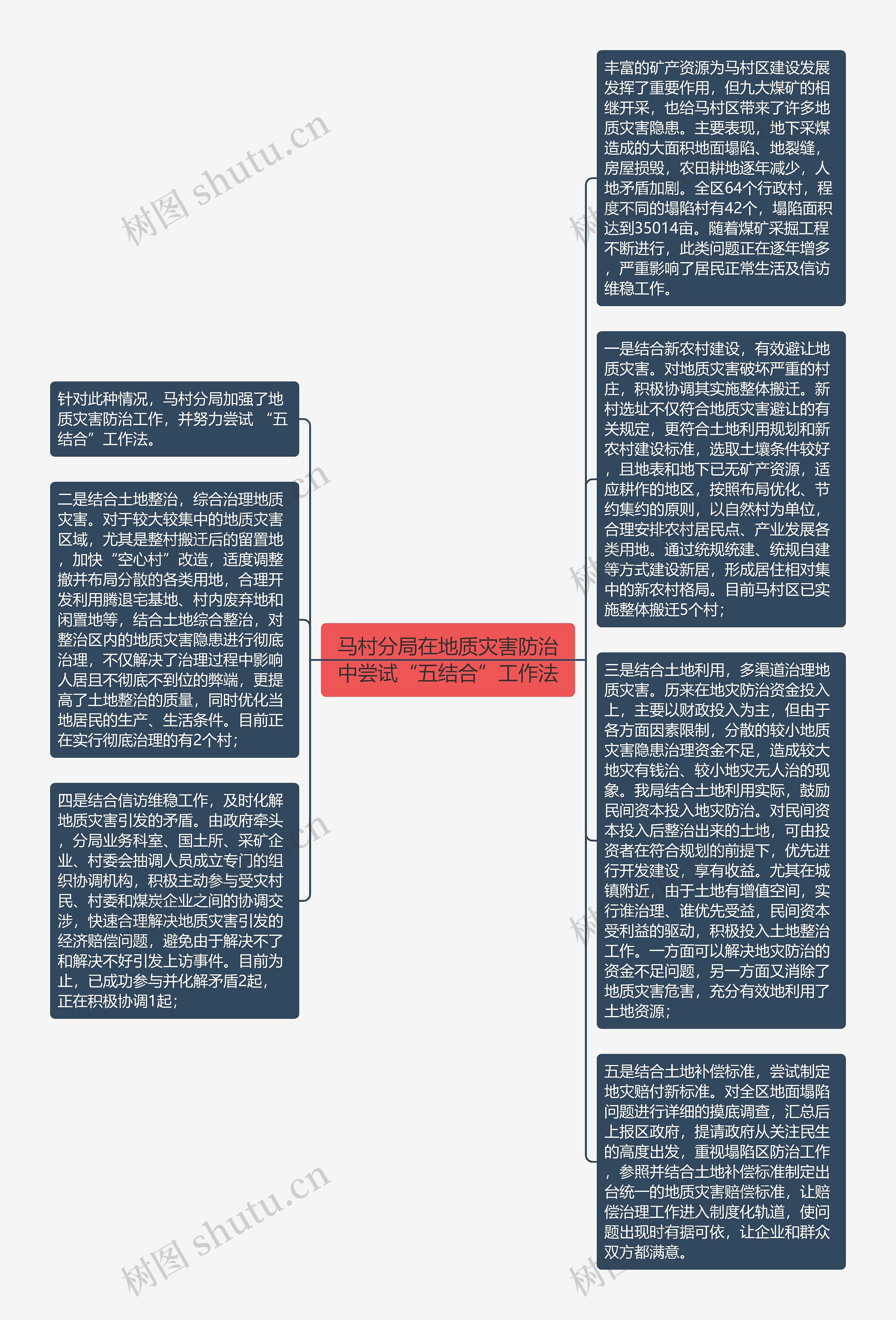 马村分局在地质灾害防治中尝试“五结合”工作法