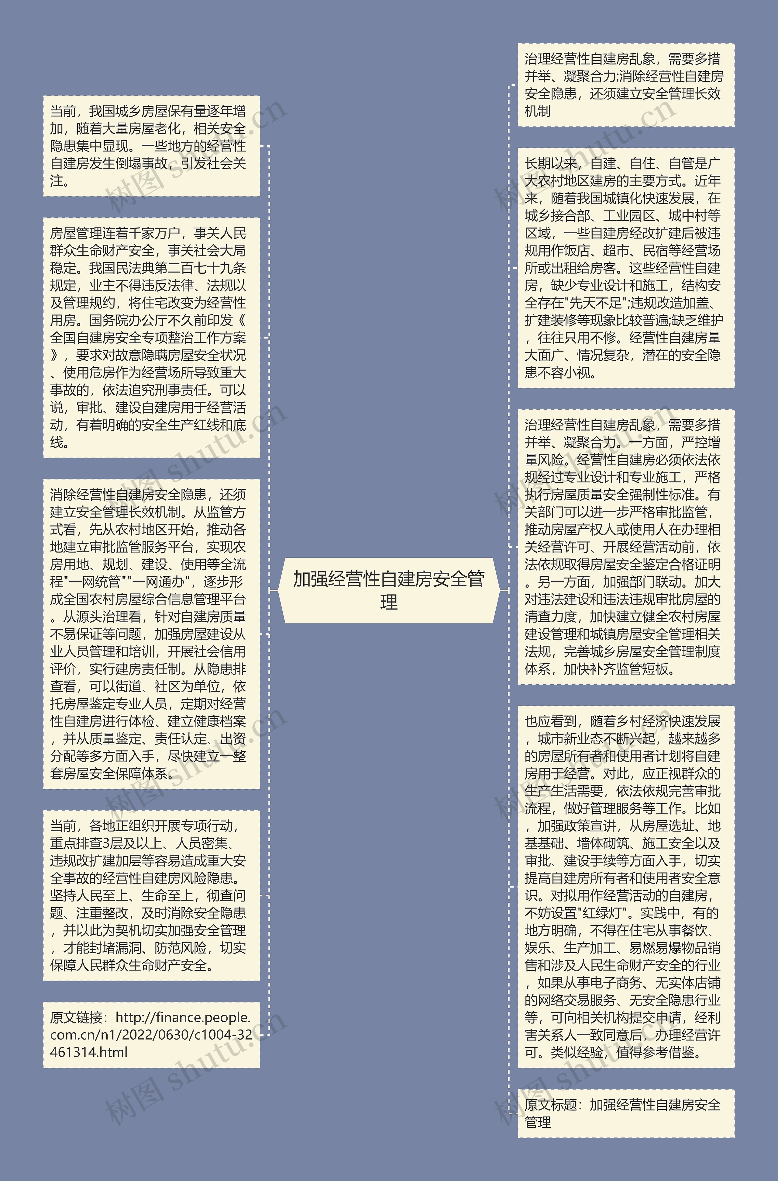 加强经营性自建房安全管理
