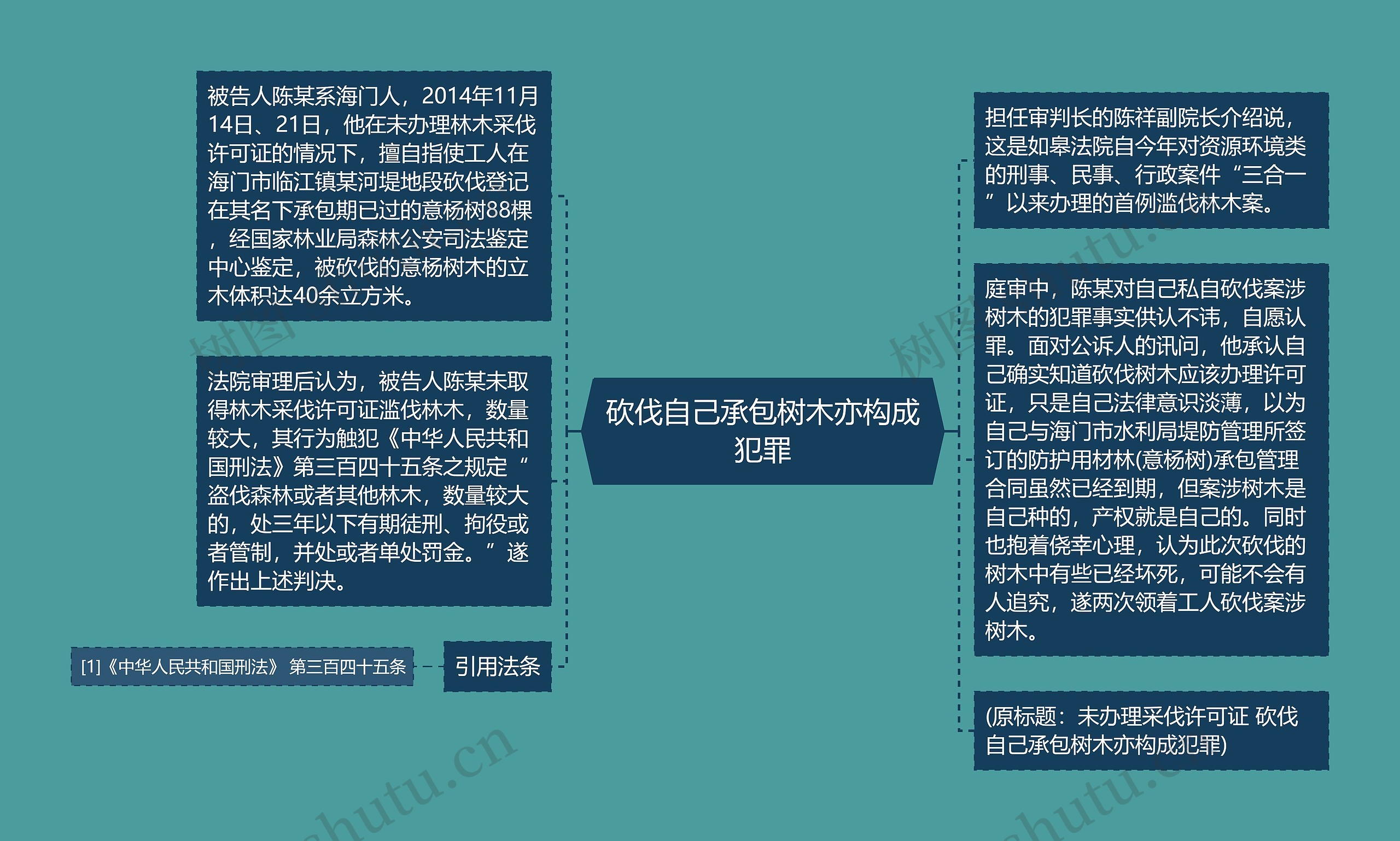 砍伐自己承包树木亦构成犯罪思维导图