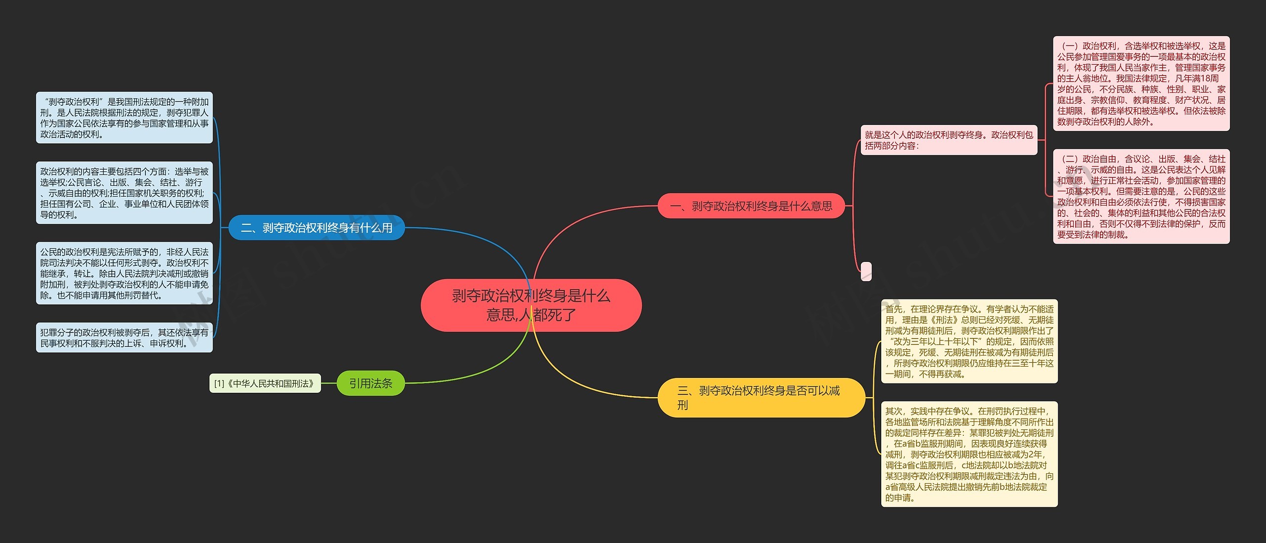 剥夺政治权利终身是什么意思,人都死了思维导图