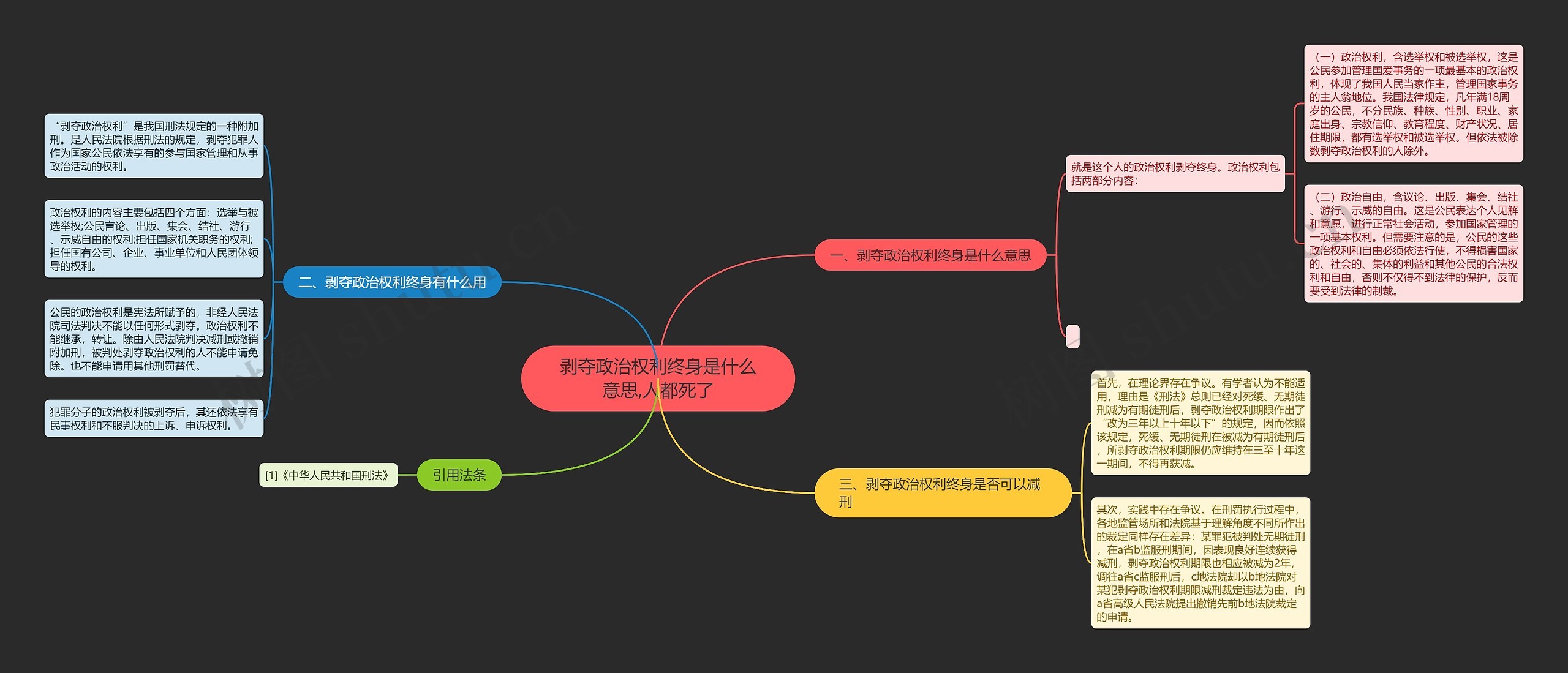 剥夺政治权利终身是什么意思,人都死了 剥夺政治权利终身是什么意思,人都死了