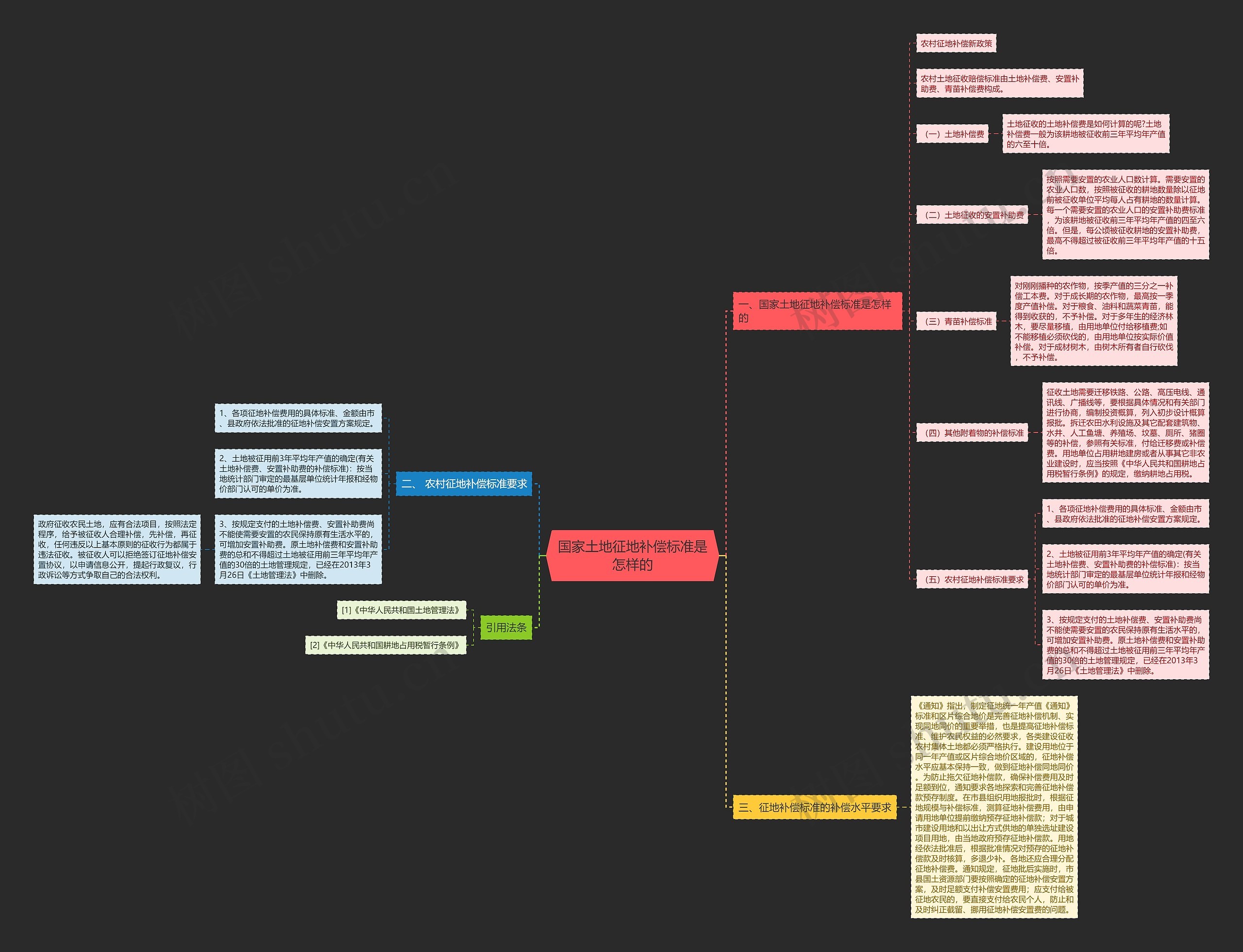 国家土地征地补偿标准是怎样的 国家土地征地补偿标准是怎样的