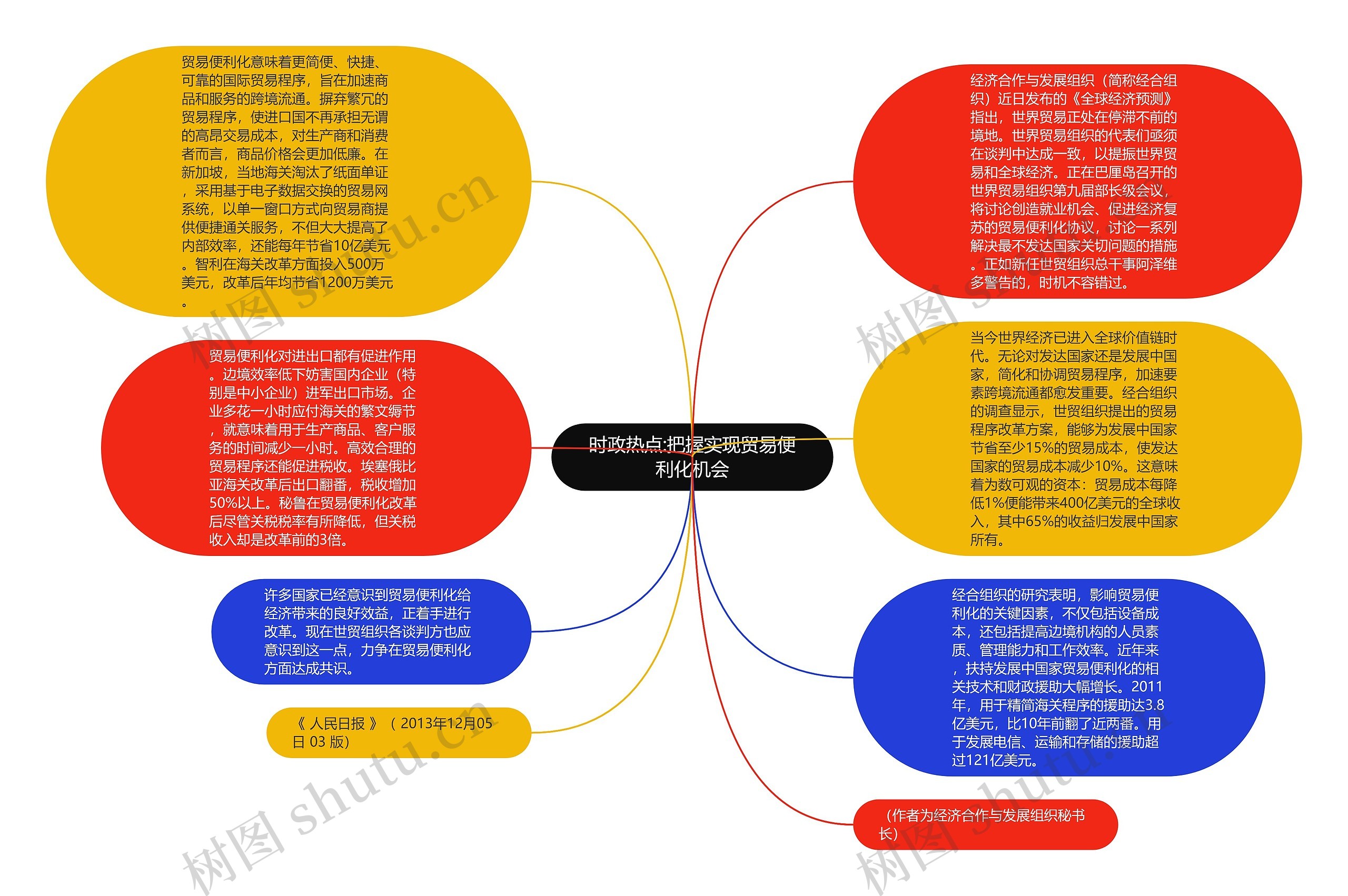 时政热点:把握实现贸易便利化机会