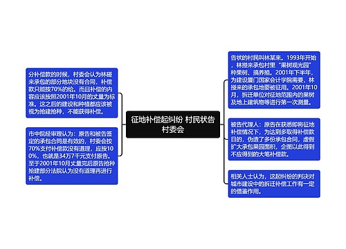 征地补偿起纠纷 村民状告村委会