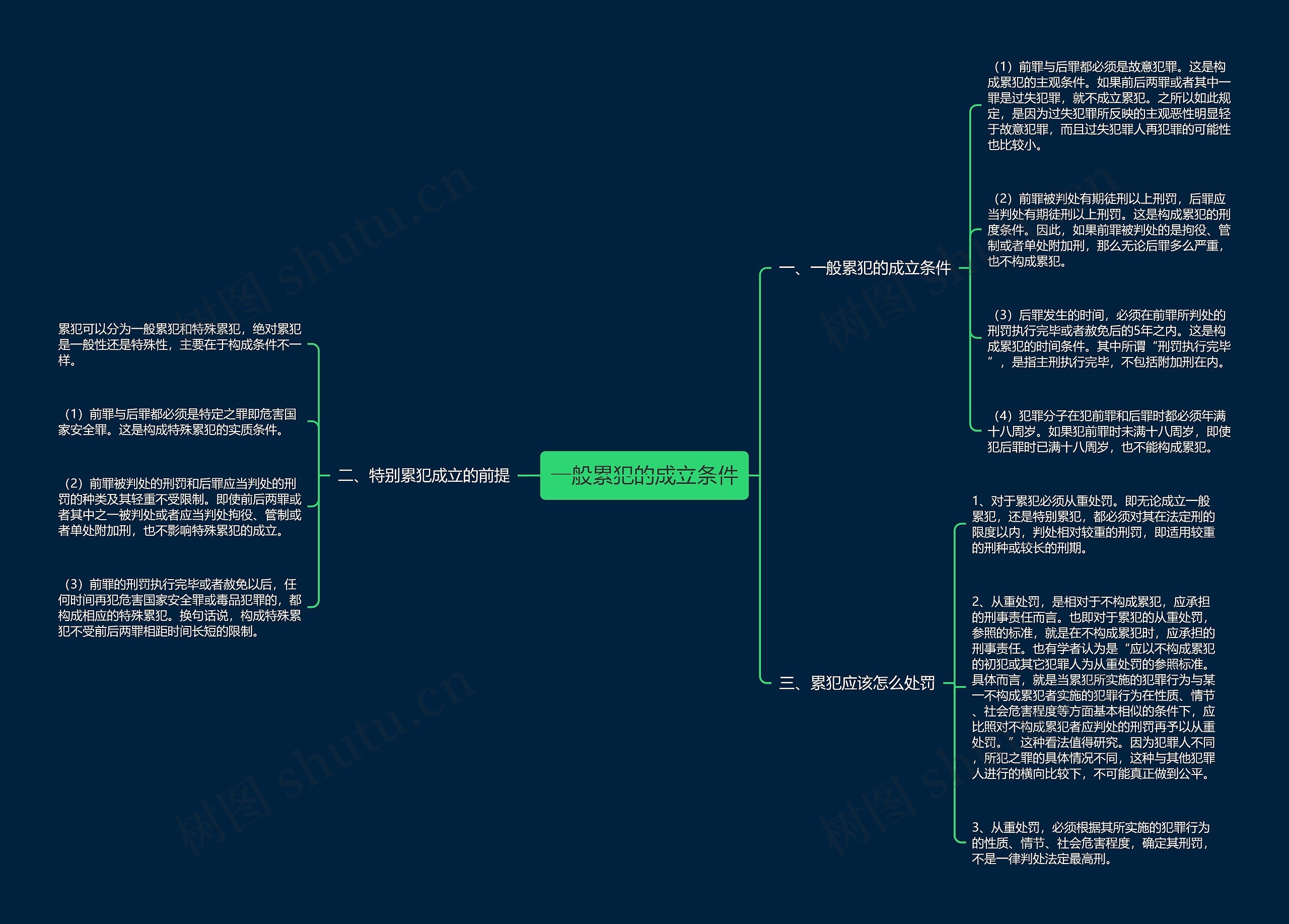 一般累犯的成立条件思维导图
