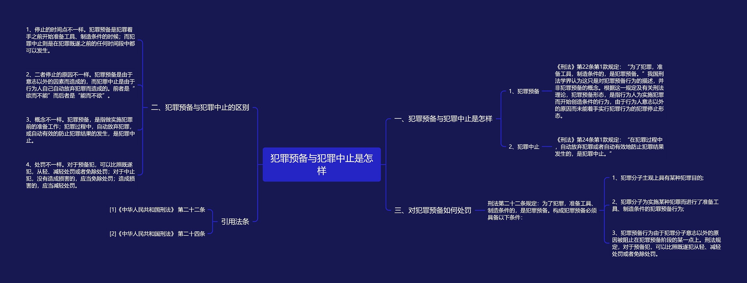 犯罪预备与犯罪中止是怎样思维导图