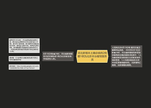 河北新增本土确诊病例2例聽1例为北京丰台餐馆服务员