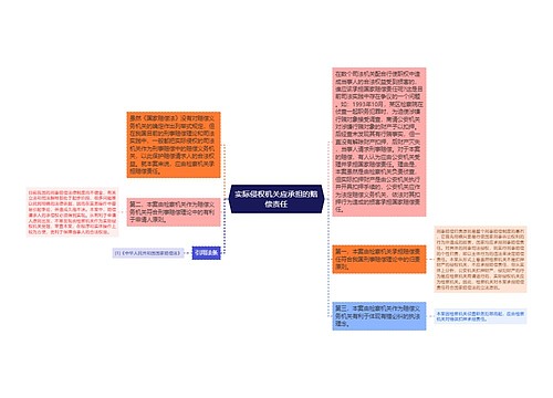 实际侵权机关应承担的赔偿责任