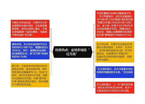 时政热点：全球多地现“红月亮”