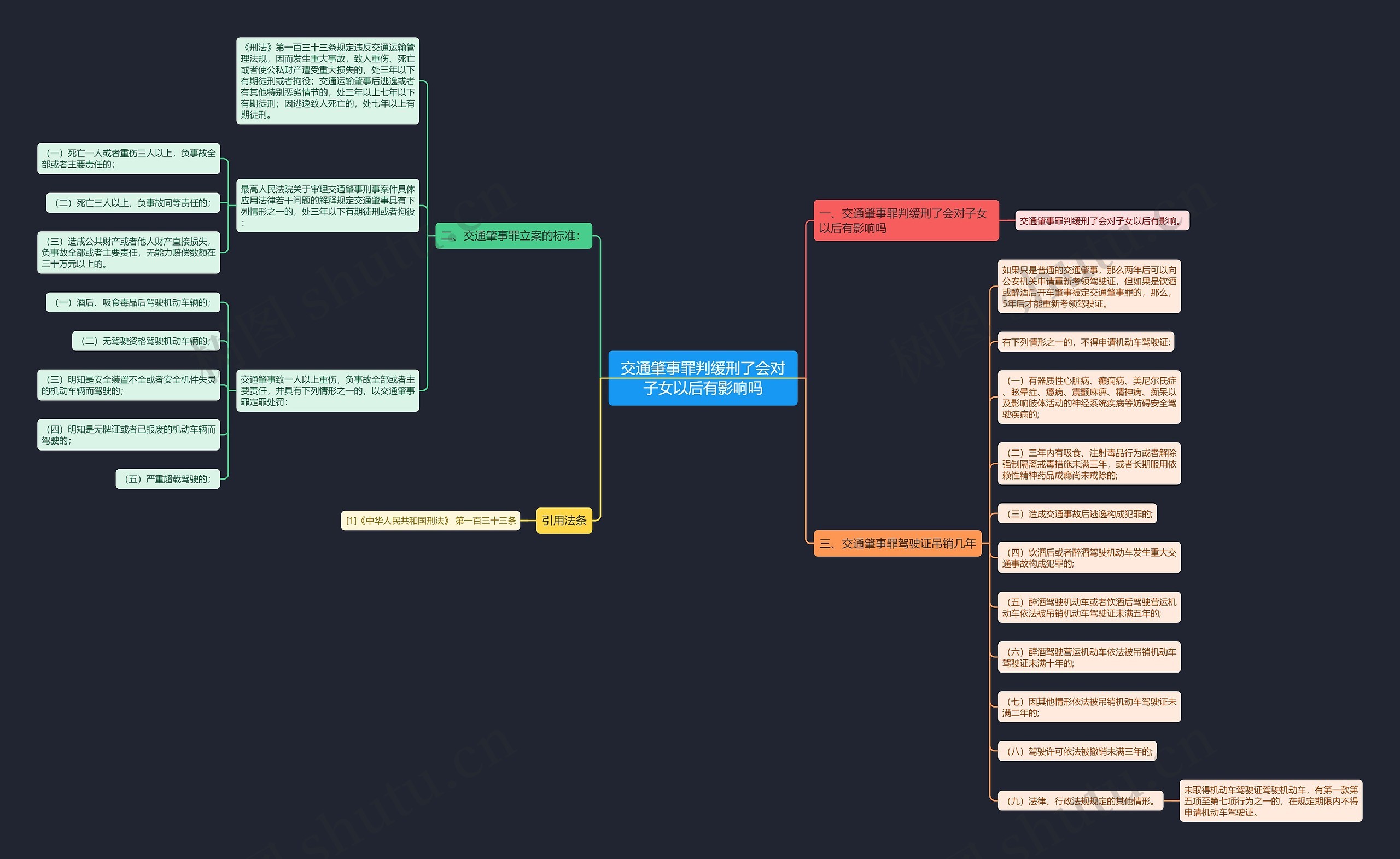 交通肇事罪判缓刑了会对子女以后有影响吗思维导图