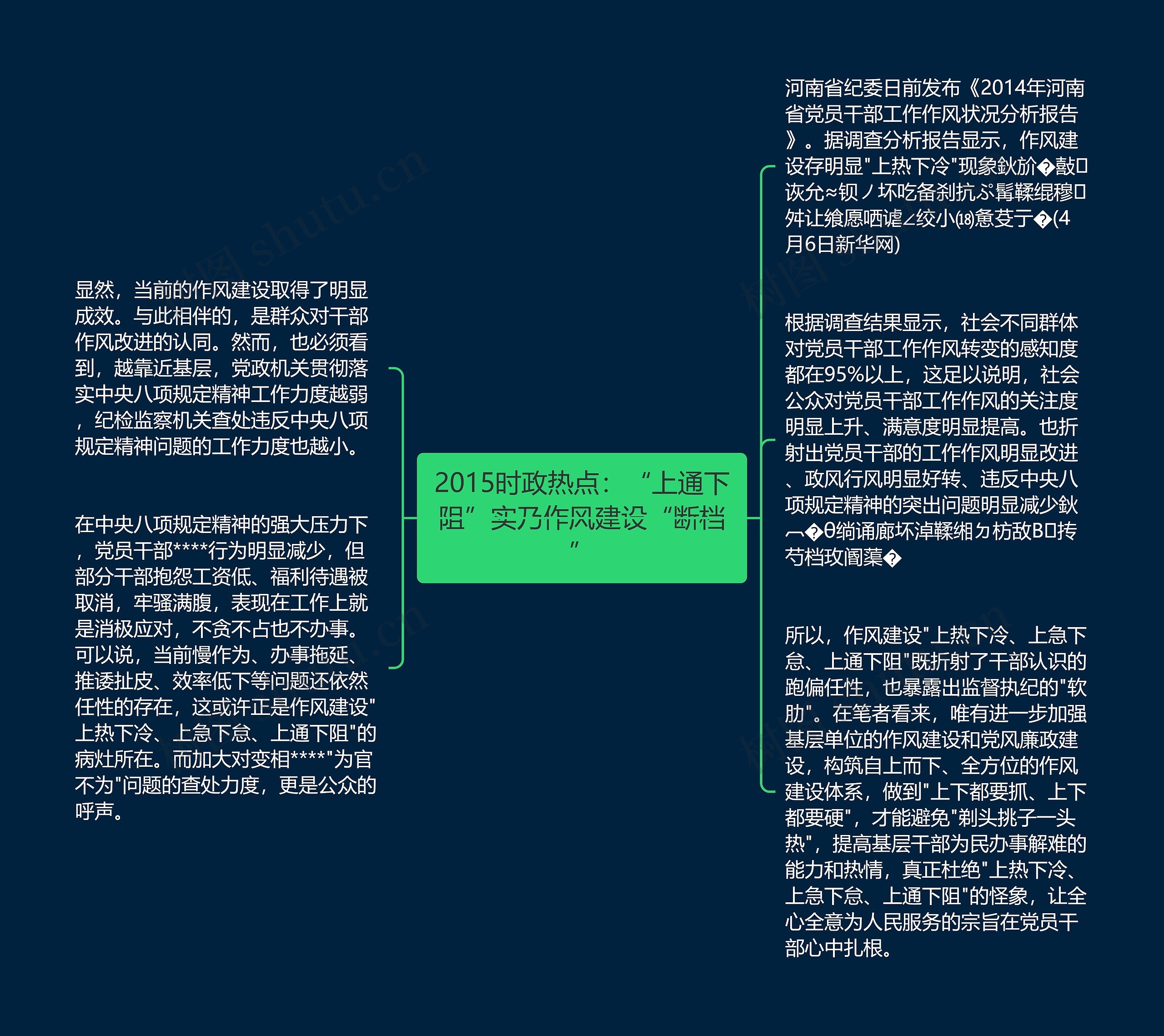 2015时政热点：“上通下阻”实乃作风建设“断档”