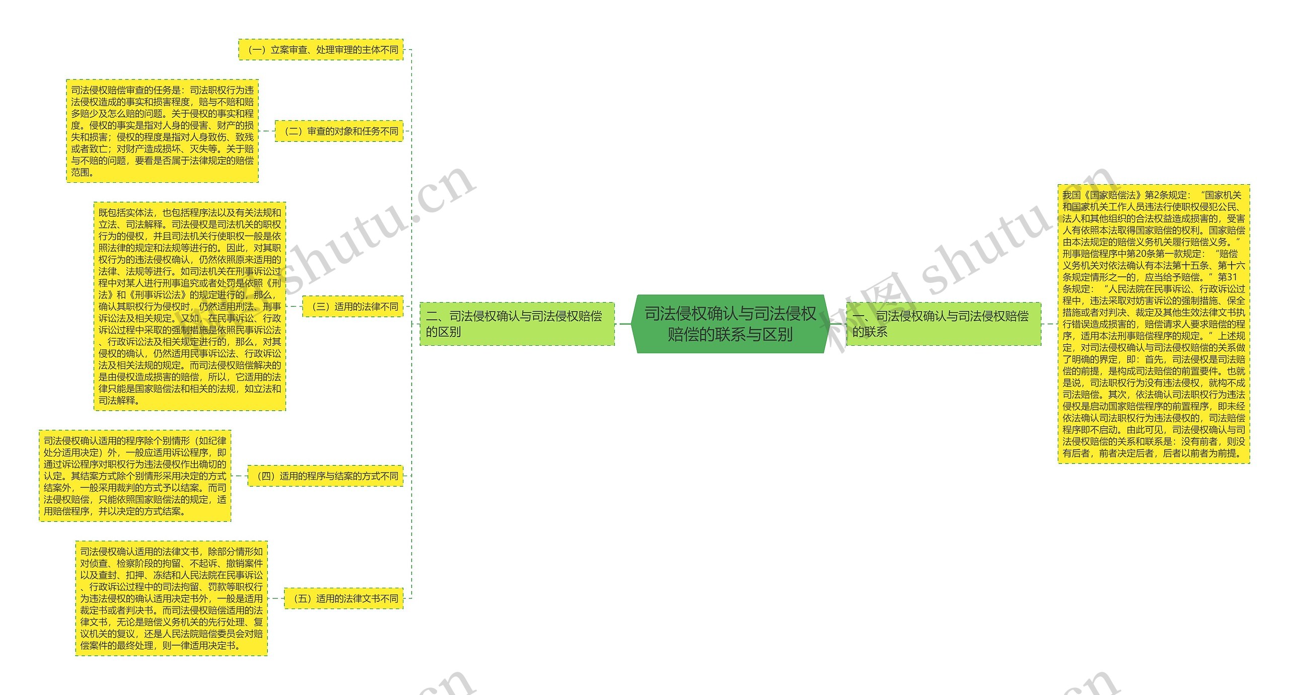 司法侵权确认与司法侵权赔偿的联系与区别 司法侵权确认与司法侵权赔偿的联系与区别
