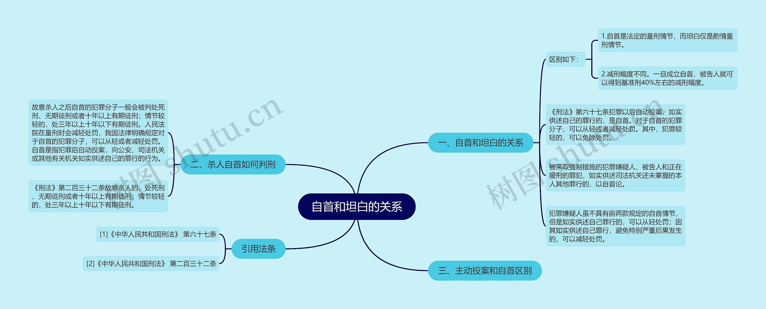 自首和坦白的关系