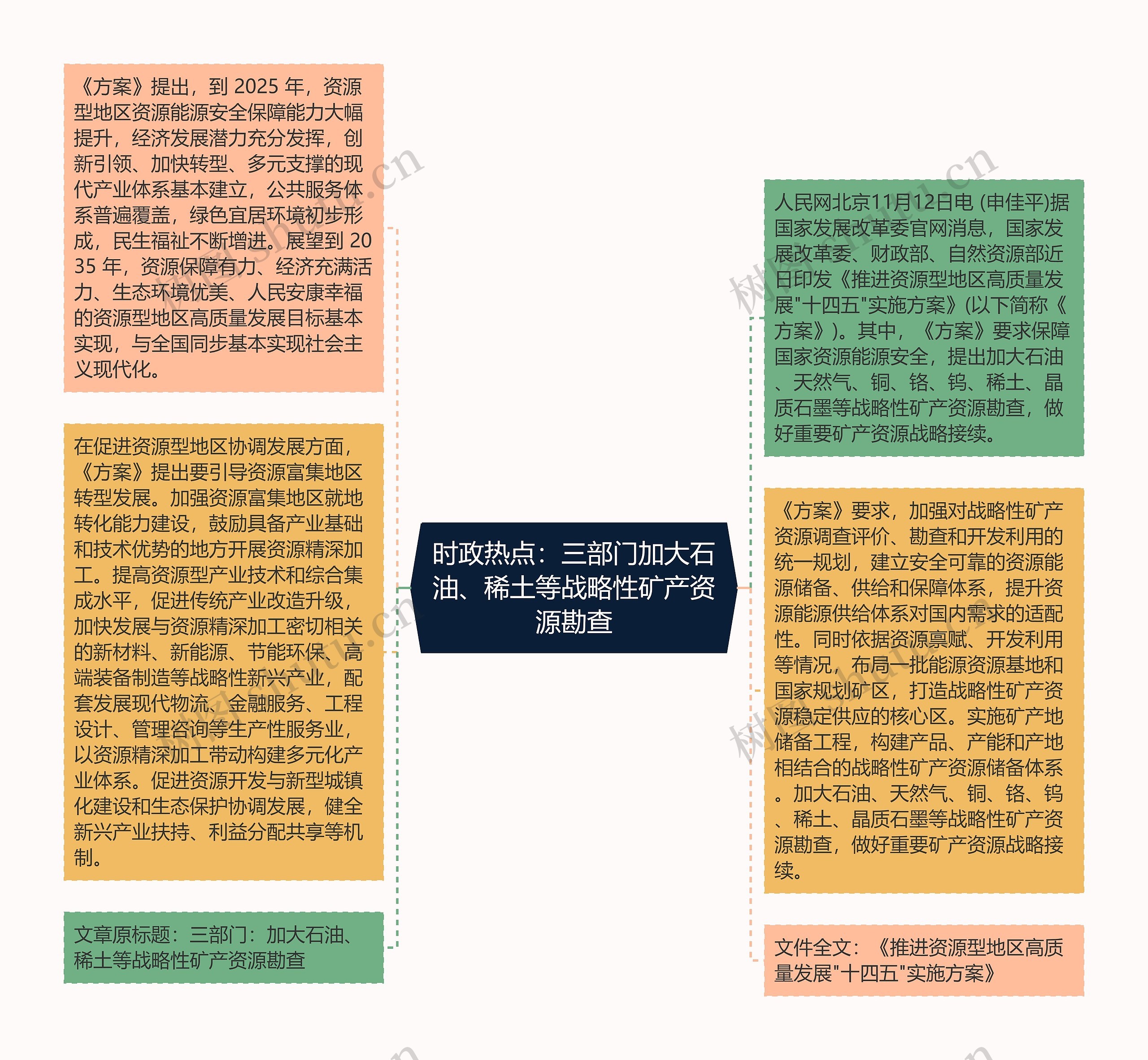 时政热点：三部门加大石油、稀土等战略性矿产资源勘查