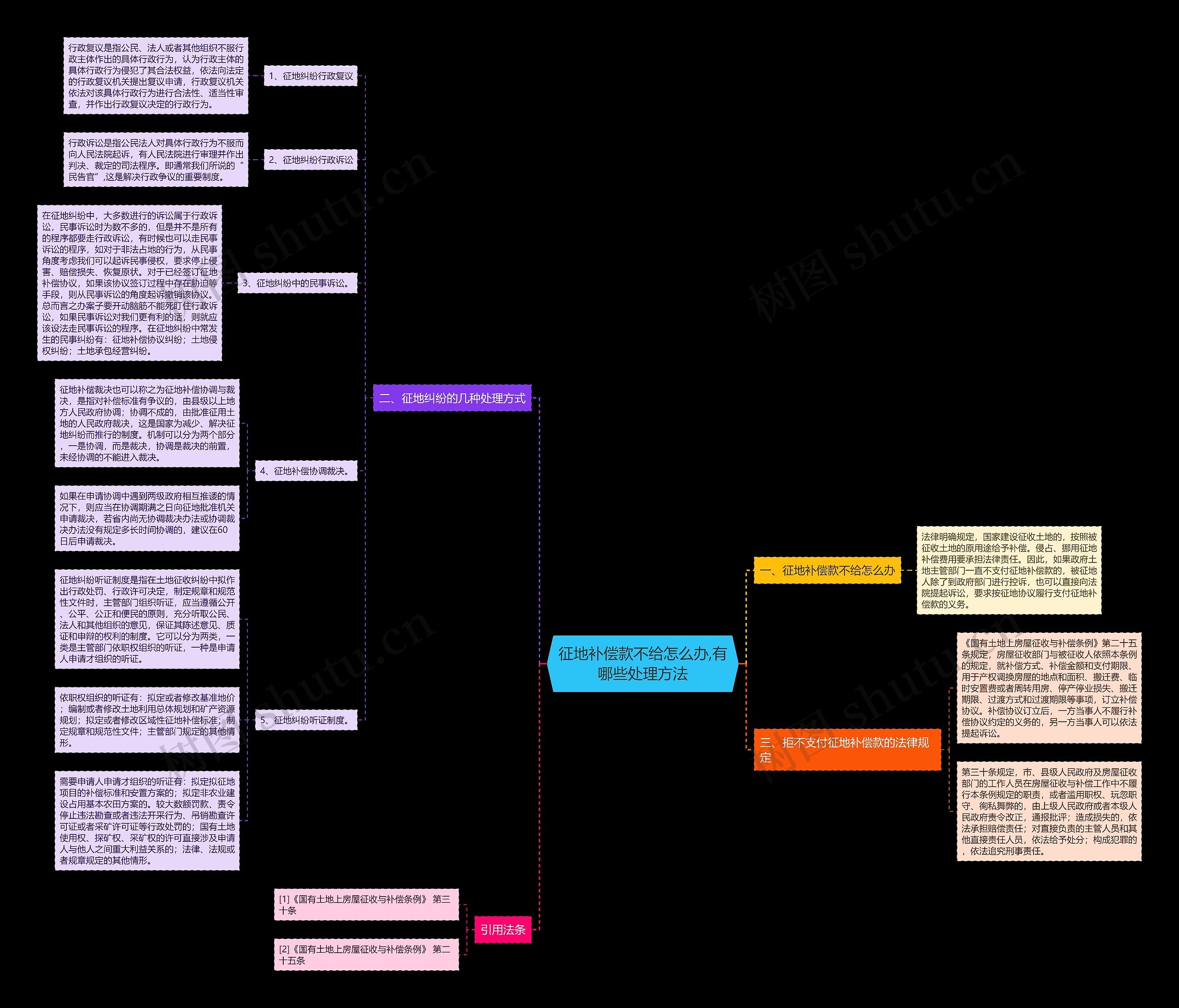 征地补偿款不给怎么办,有哪些处理方法 征地补偿款不给怎么办,有哪些处理方法