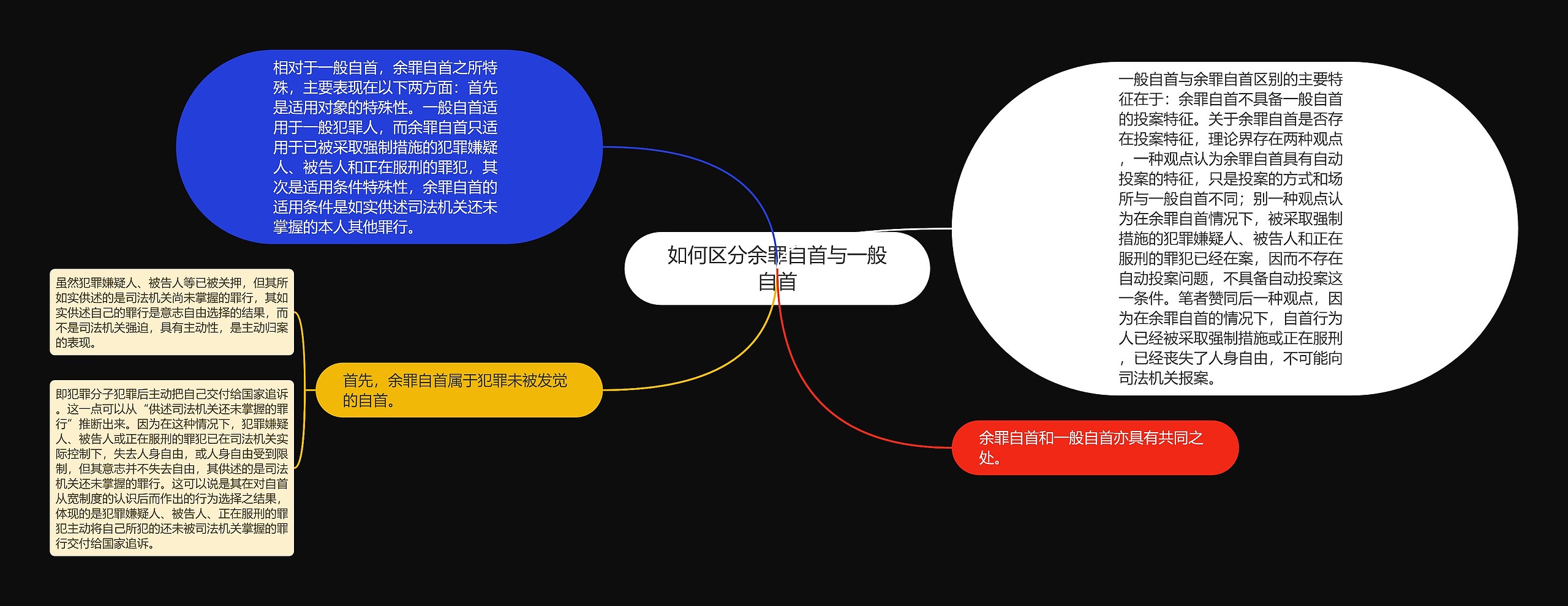 如何区分余罪自首与一般自首