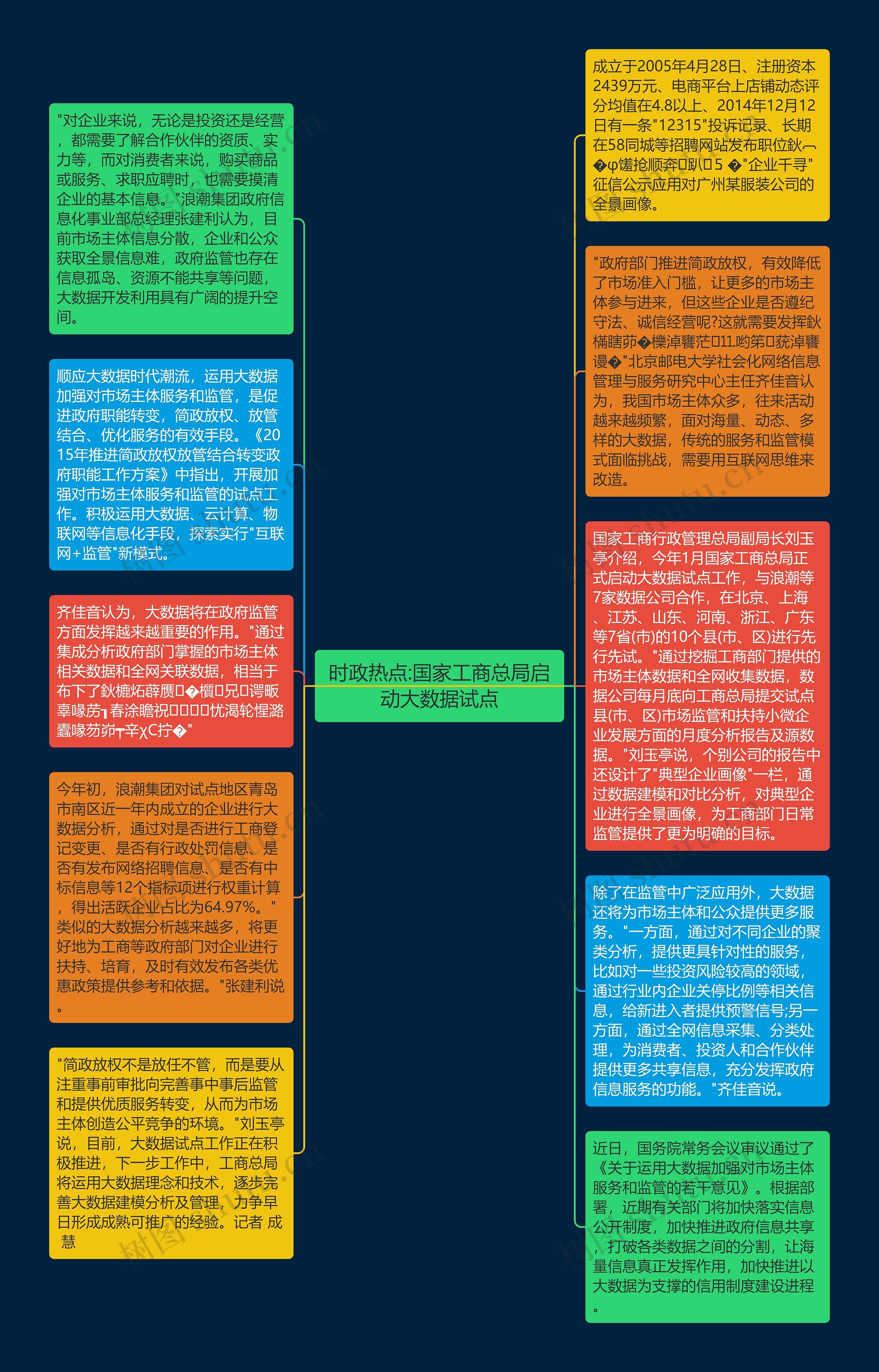 时政热点:国家工商总局启动大数据试点