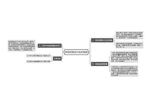 拘役刑期从什么时候算