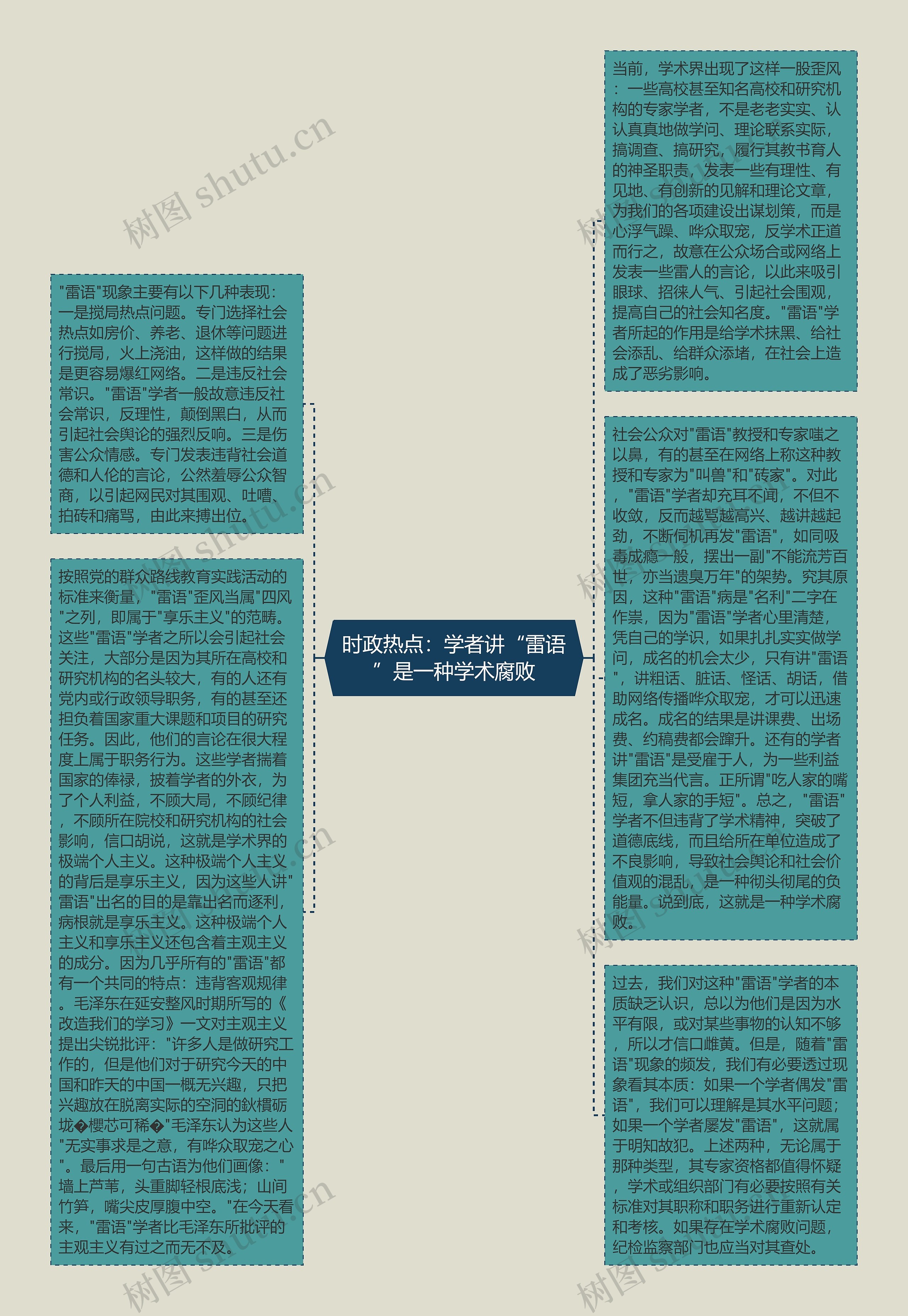 时政热点：学者讲“雷语”是一种学术腐败