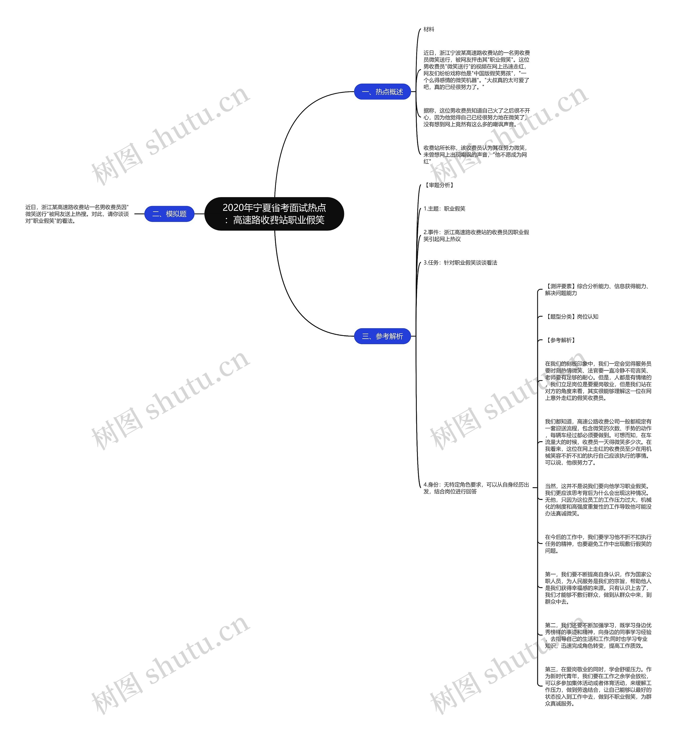 2020年宁夏省考面试热点：高速路收费站职业假笑思维导图