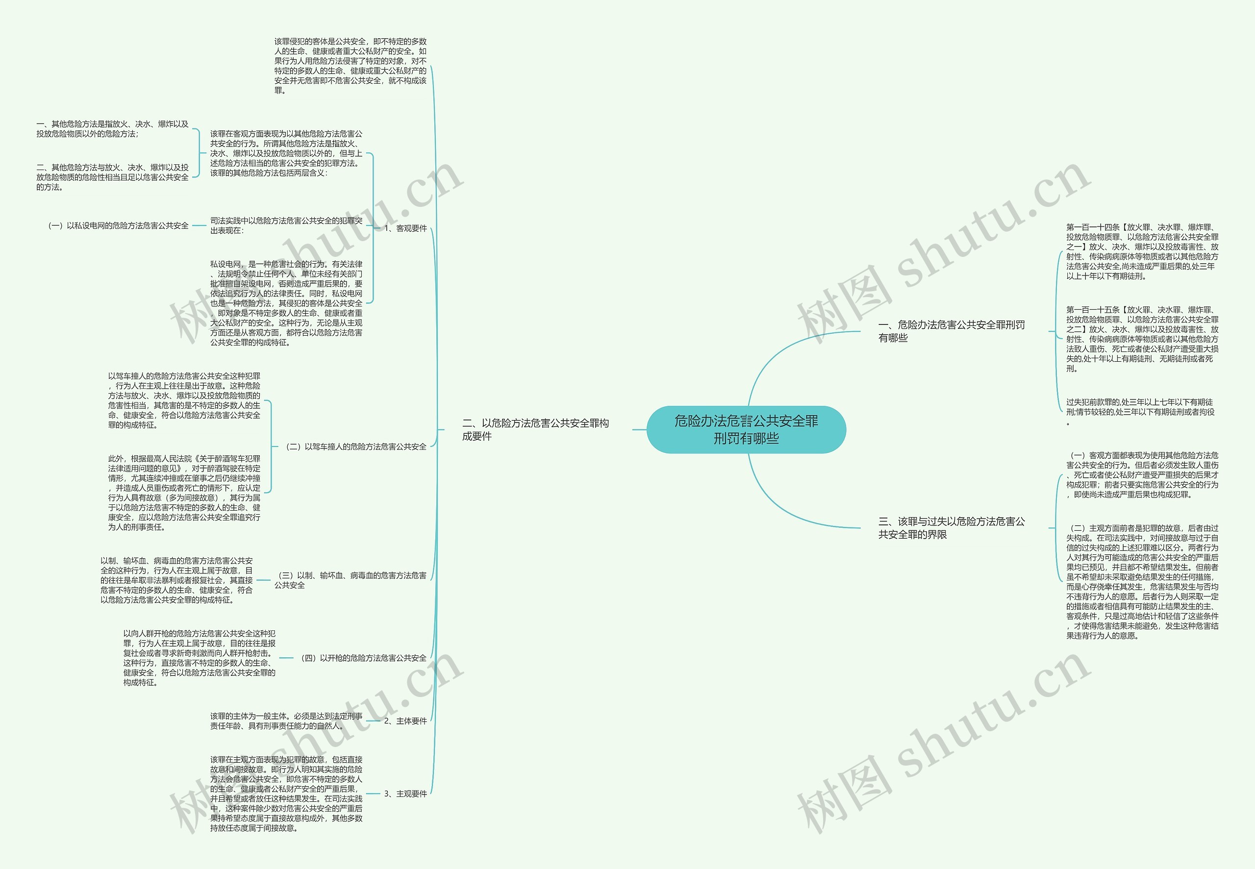 危险办法危害公共安全罪刑罚有哪些思维导图
