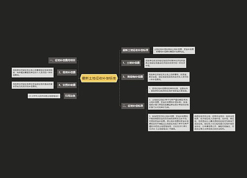 最新土地征收补偿标准