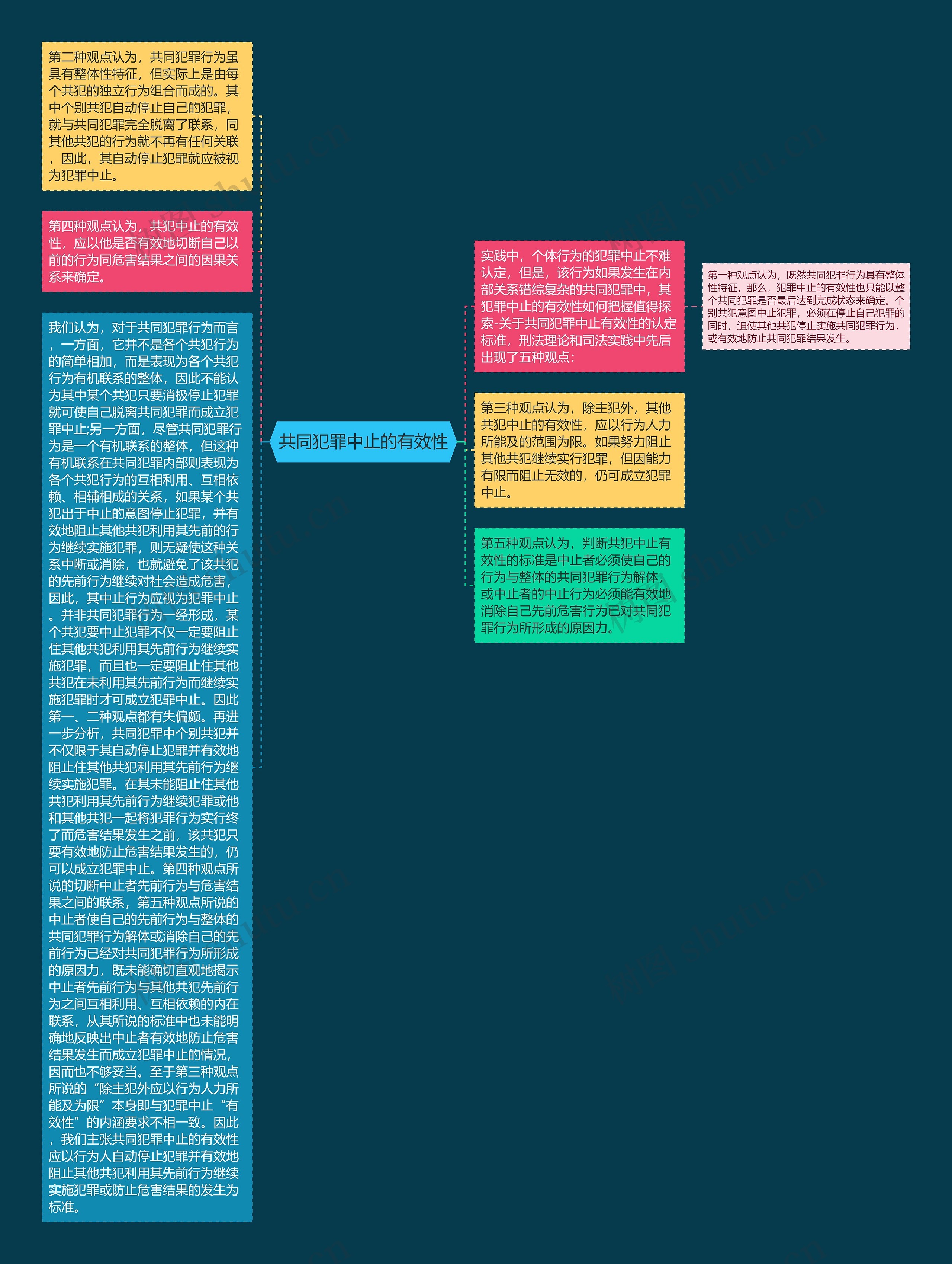 共同犯罪中止的有效性