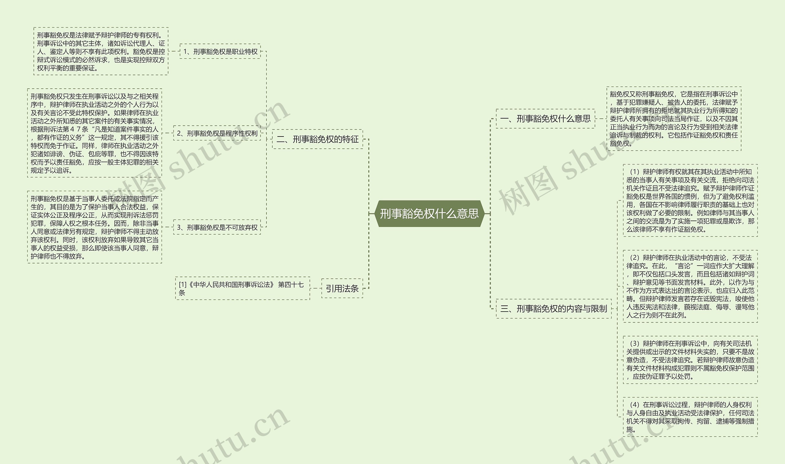 刑事豁免权什么意思思维导图