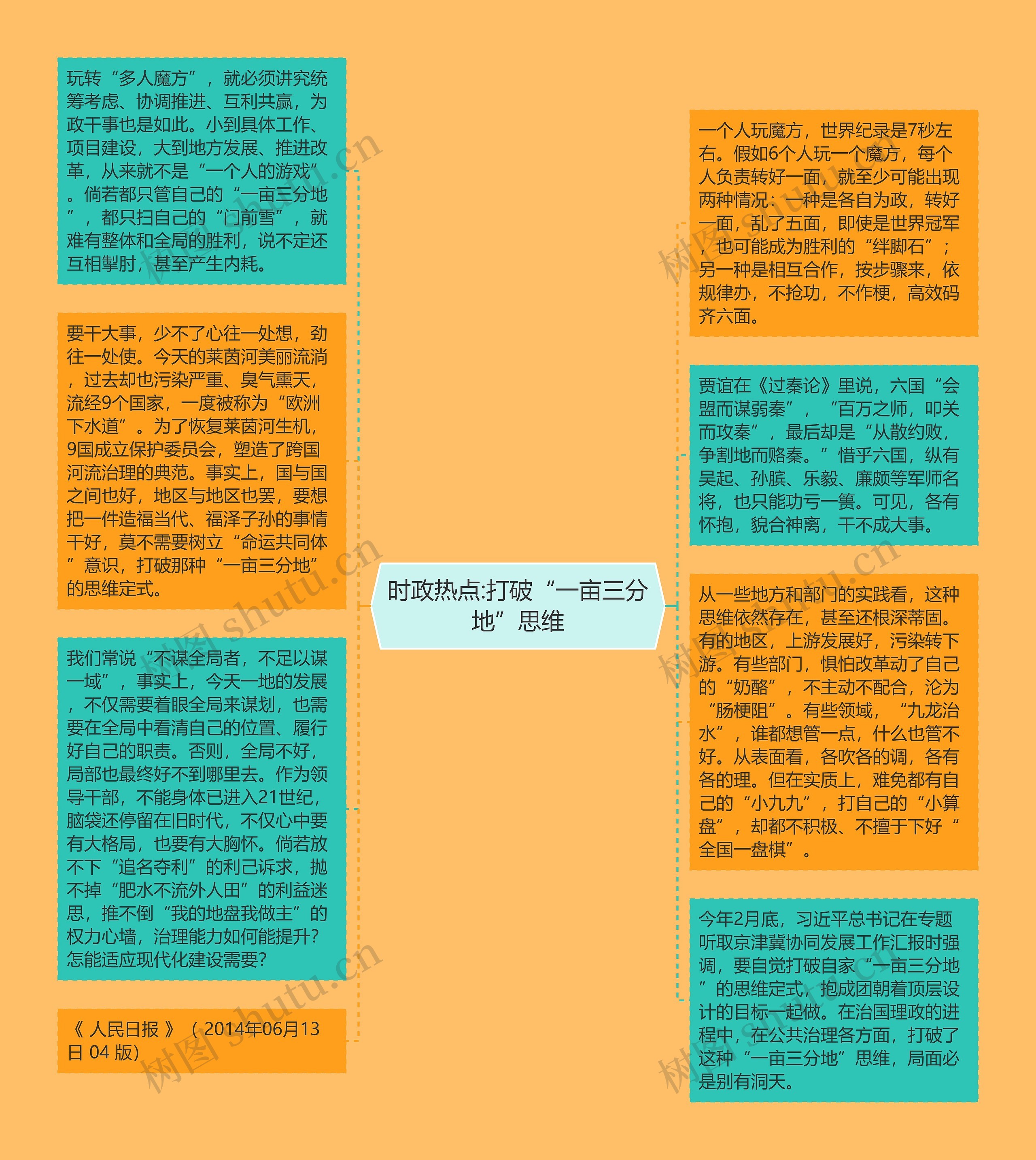 时政热点:打破“一亩三分地”思维