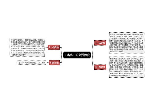 正当防卫的必要限度