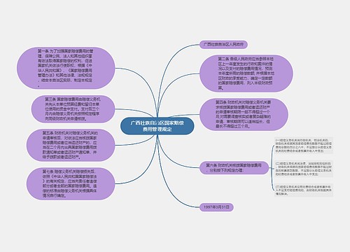 广西壮族自治区国家赔偿费用管理规定