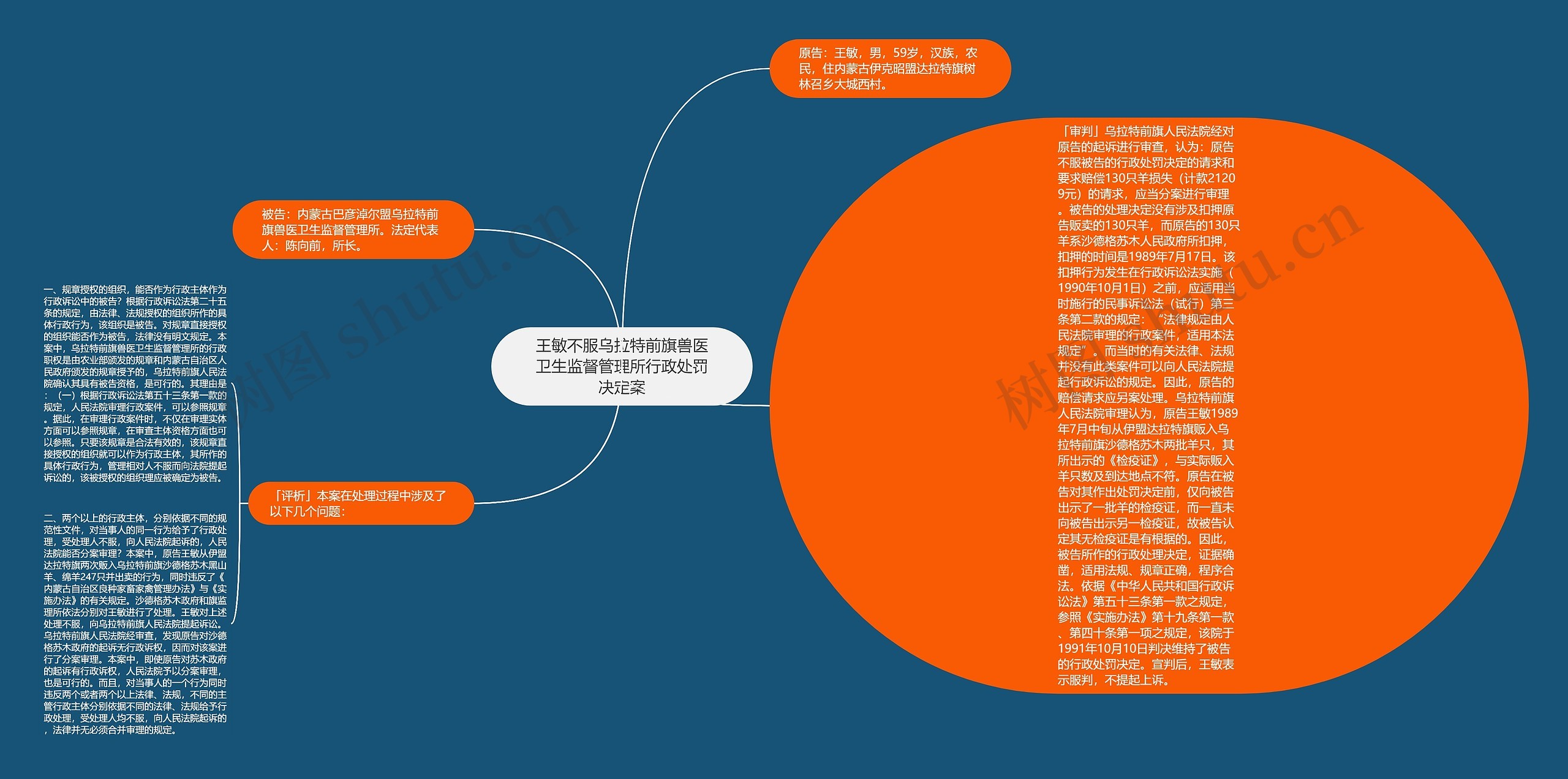 王敏不服乌拉特前旗兽医卫生监督管理所行政处罚决定案思维导图