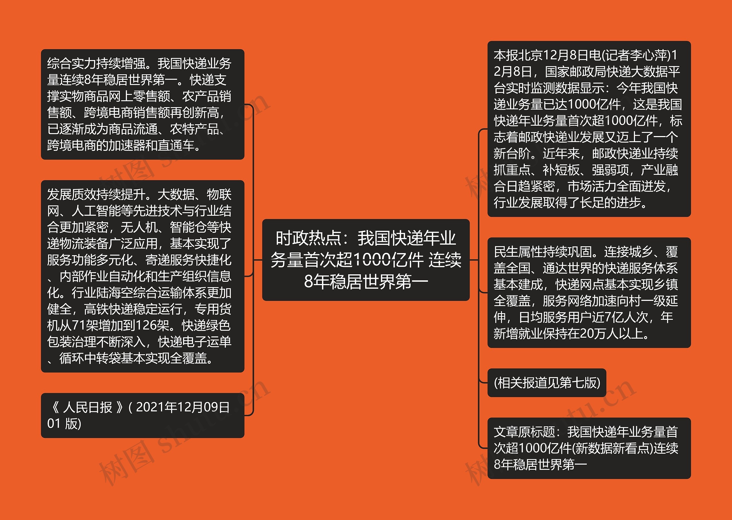 时政热点：我国快递年业务量首次超1000亿件 连续8年稳居世界第一