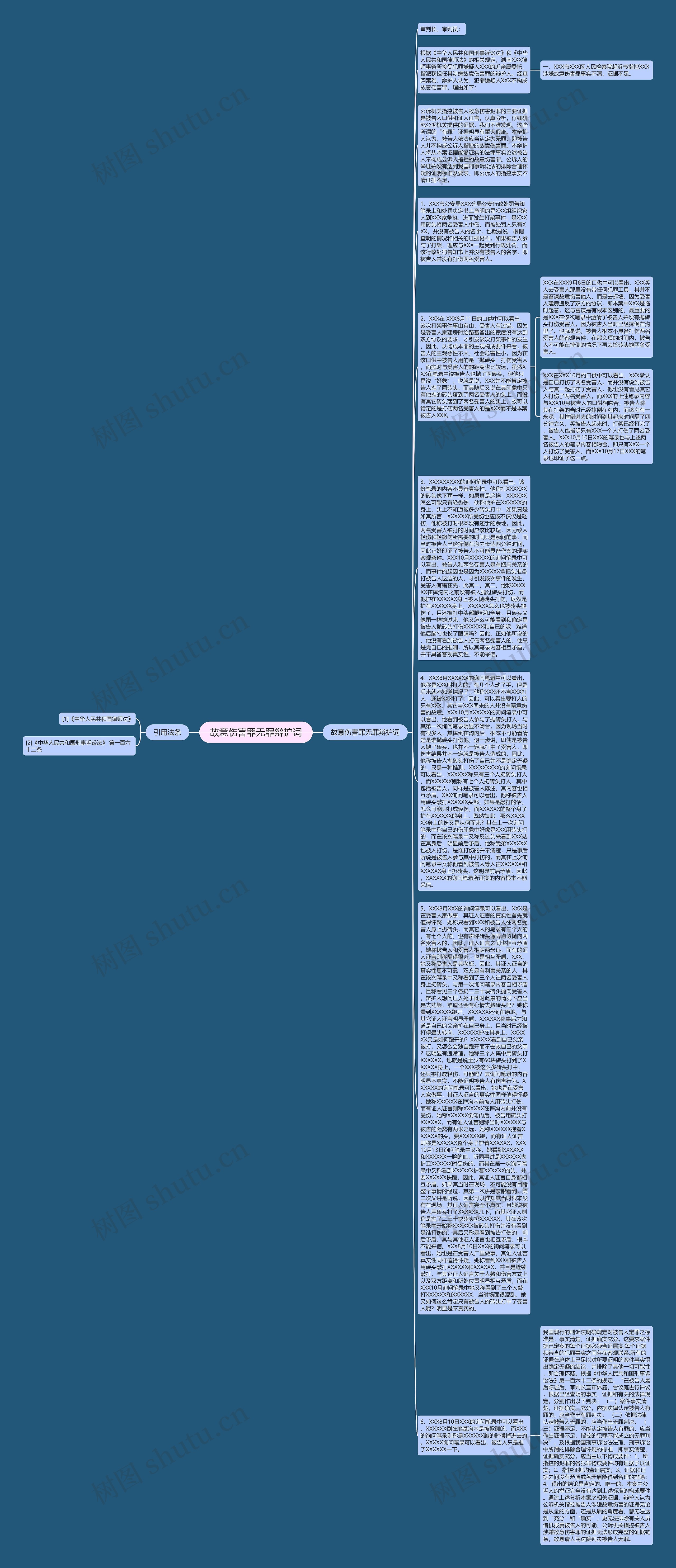 故意伤害罪无罪辩护词思维导图