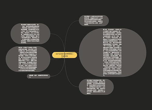 保护奖励职务犯罪举报人规定实施