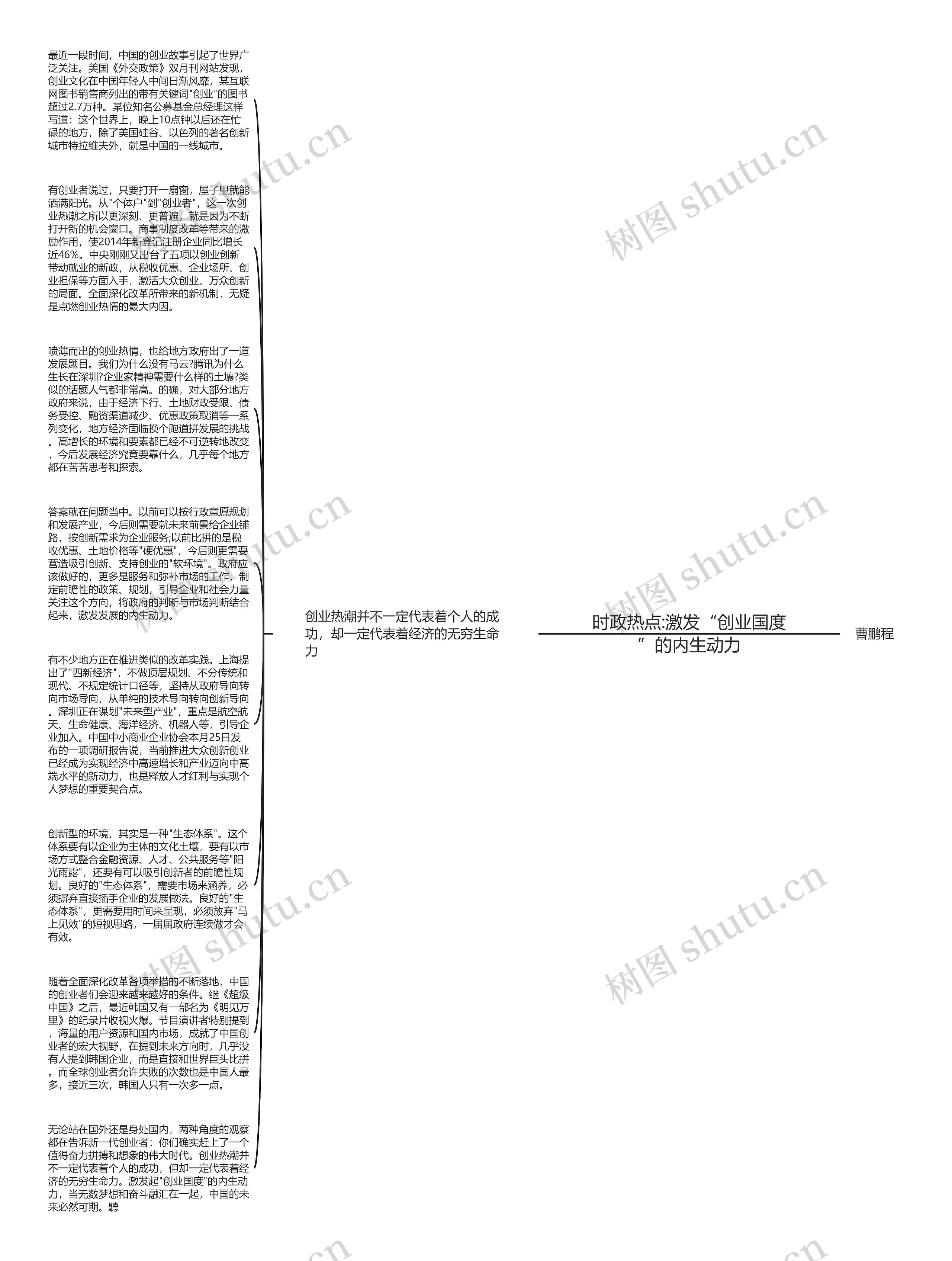 时政热点:激发“创业国度”的内生动力思维导图