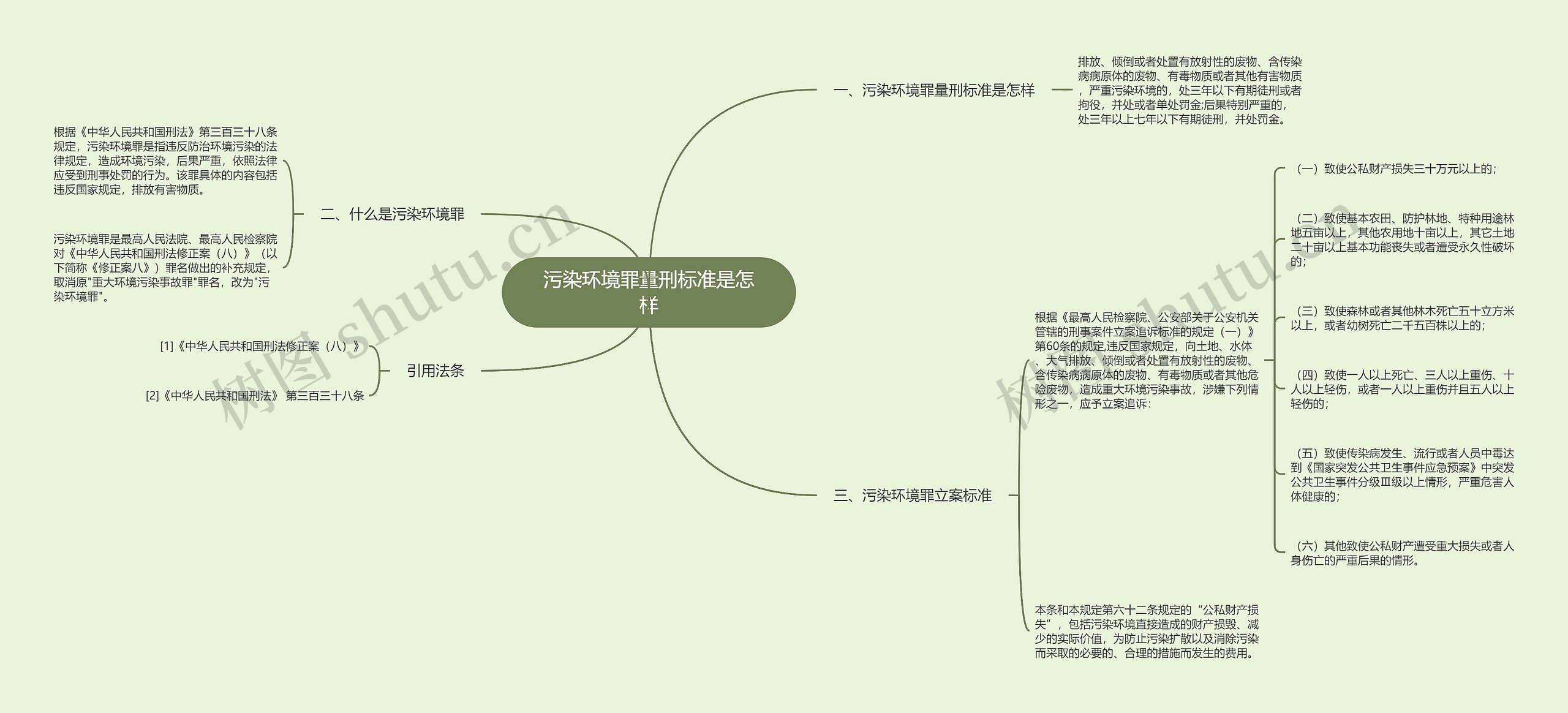 污染环境罪量刑标准是怎样