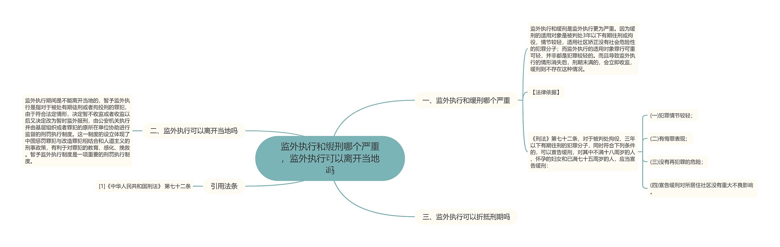 监外执行和缓刑哪个严重，监外执行可以离开当地吗思维导图