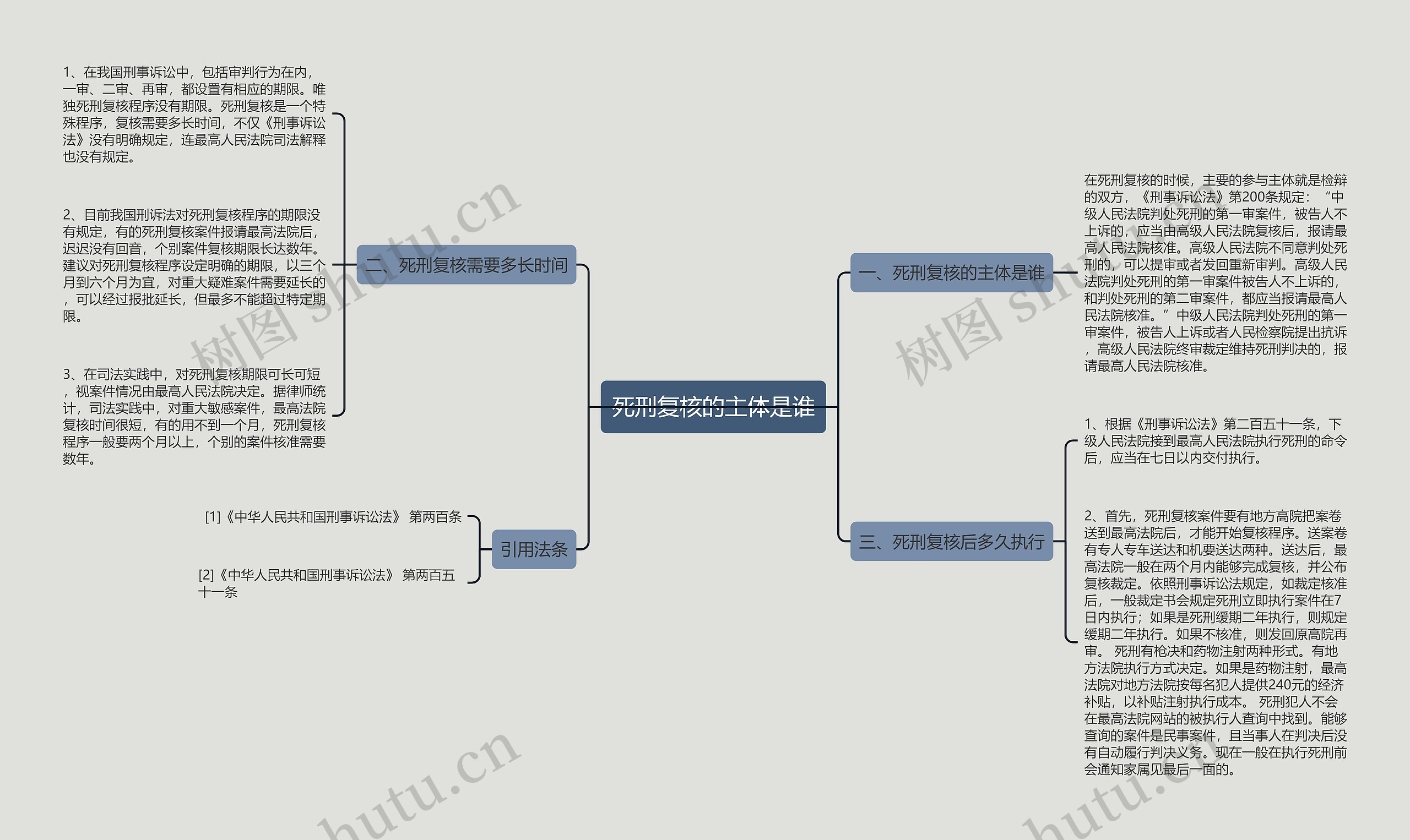 死刑复核的主体是谁思维导图