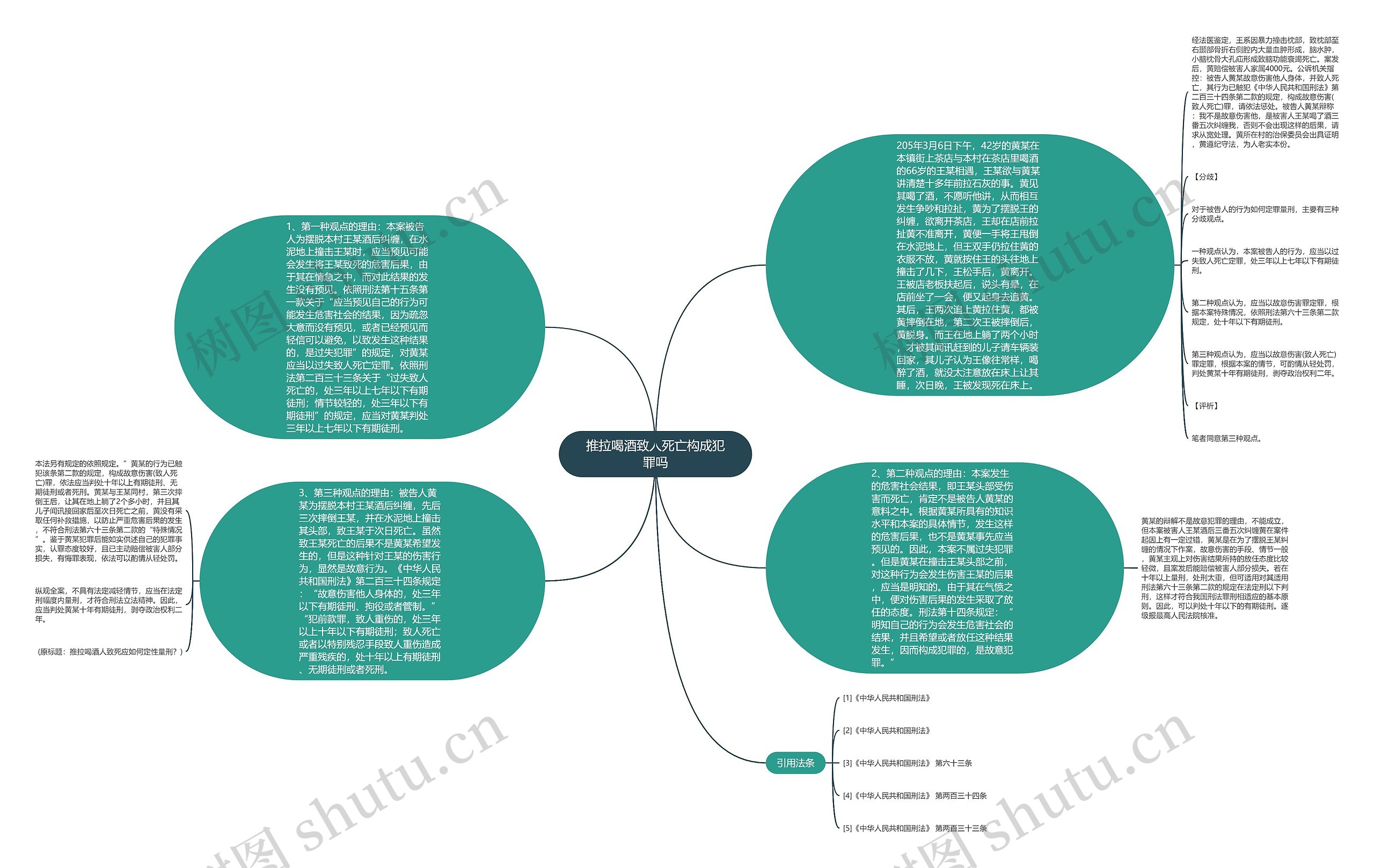 推拉喝酒致人死亡构成犯罪吗思维导图