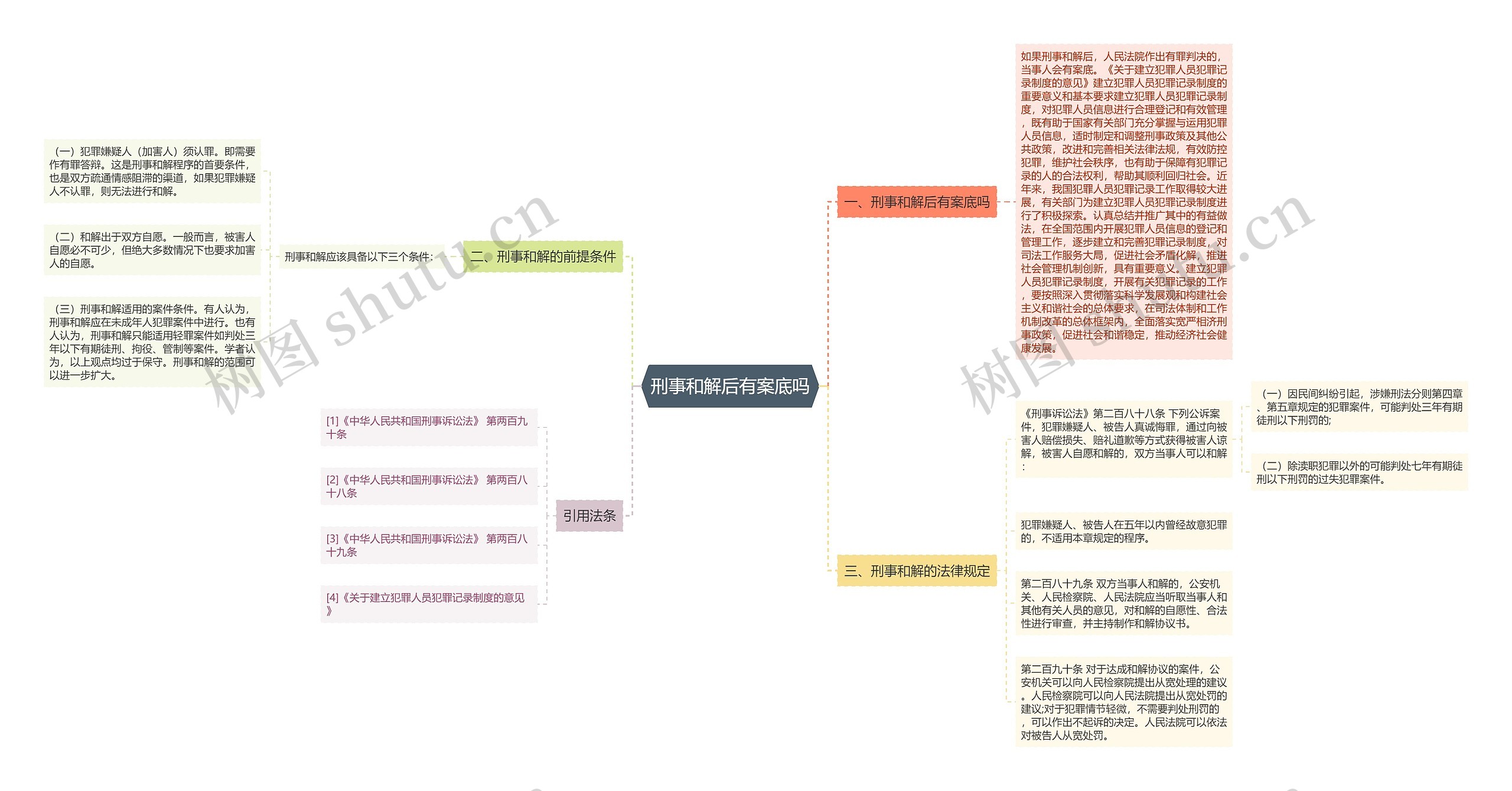 刑事和解后有案底吗